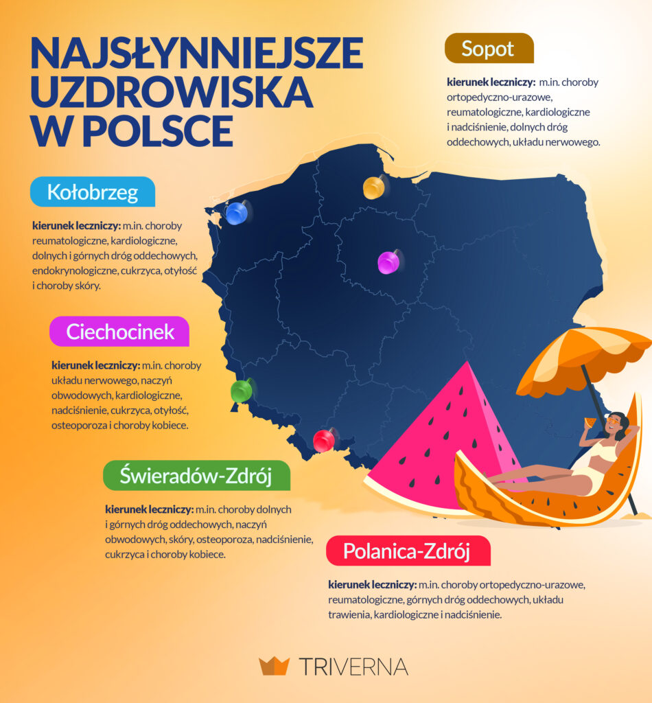 Najsłynniejsze uzdrowiska w Polsce - infografika