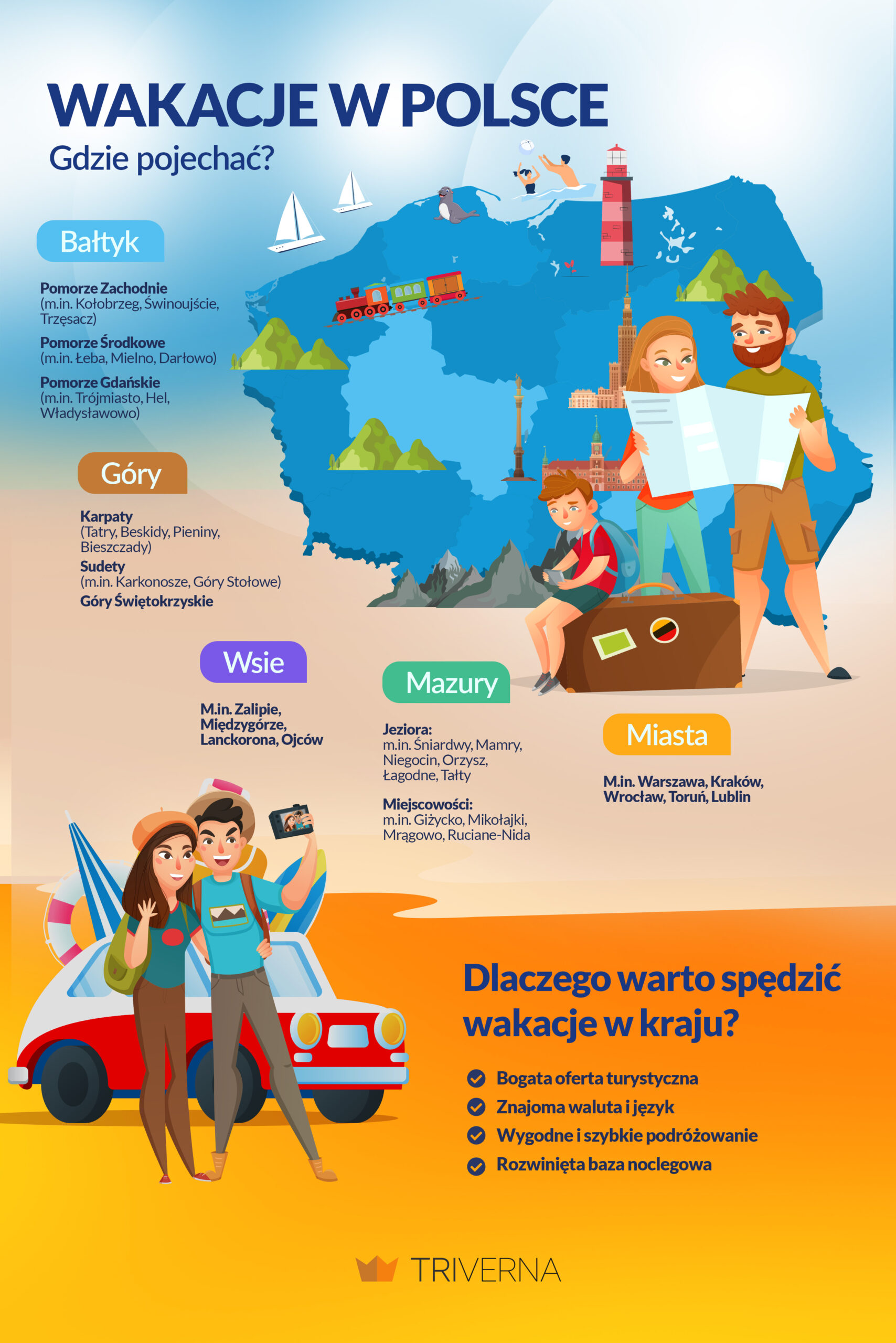 Gdzie pojechać na wakacje w Polsce? Infografika