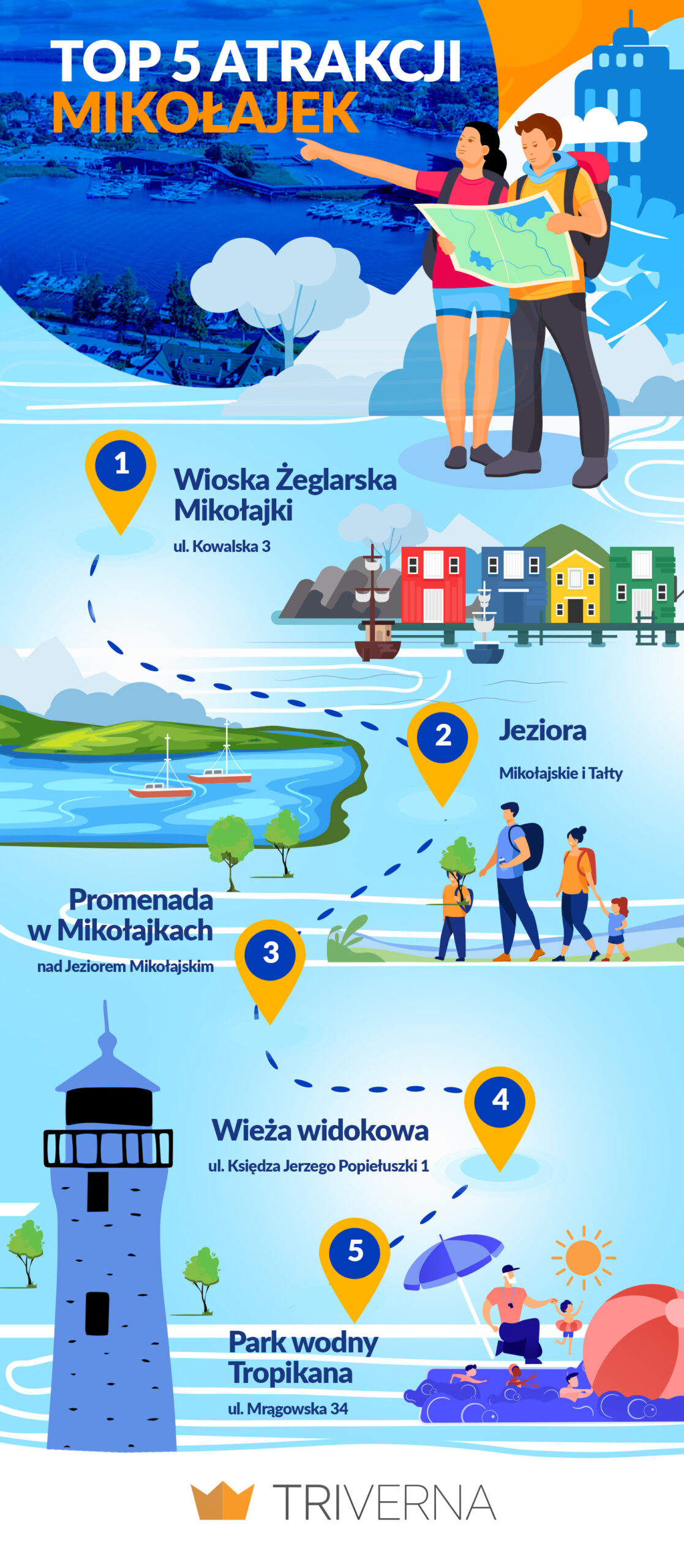 Top atrakcje w Mikołajkach - infografika