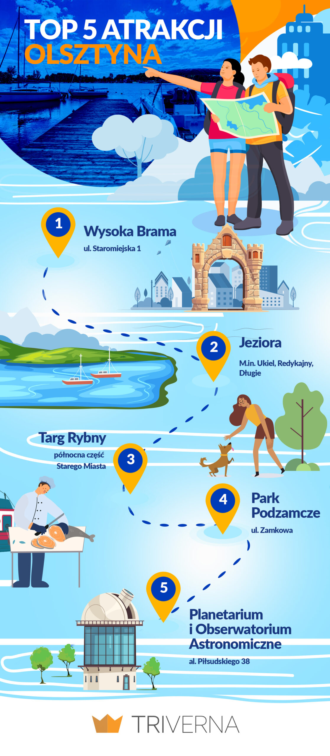 Top atrakcje w Olsztynie - infografika