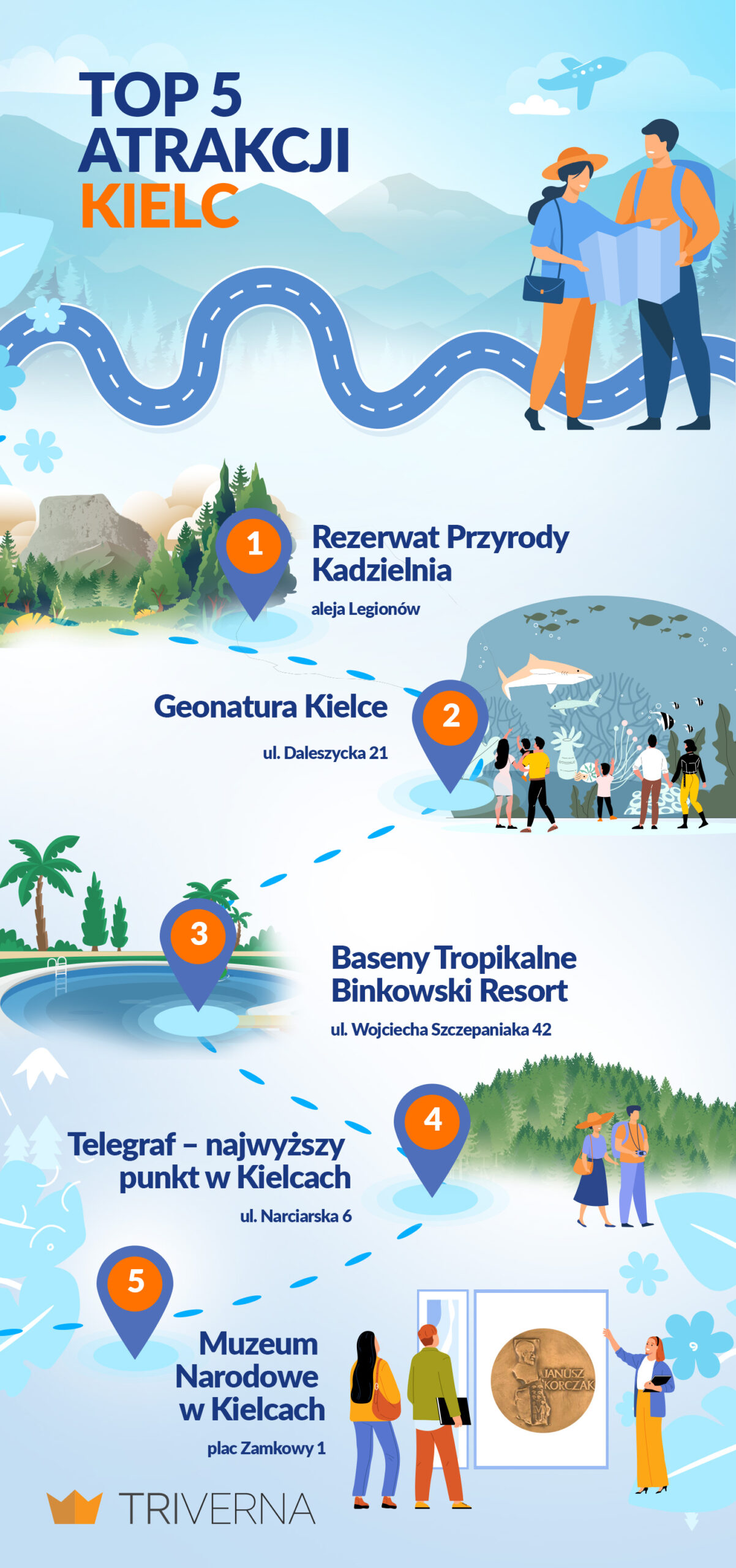 Top atrakcje Kielc - infografika
