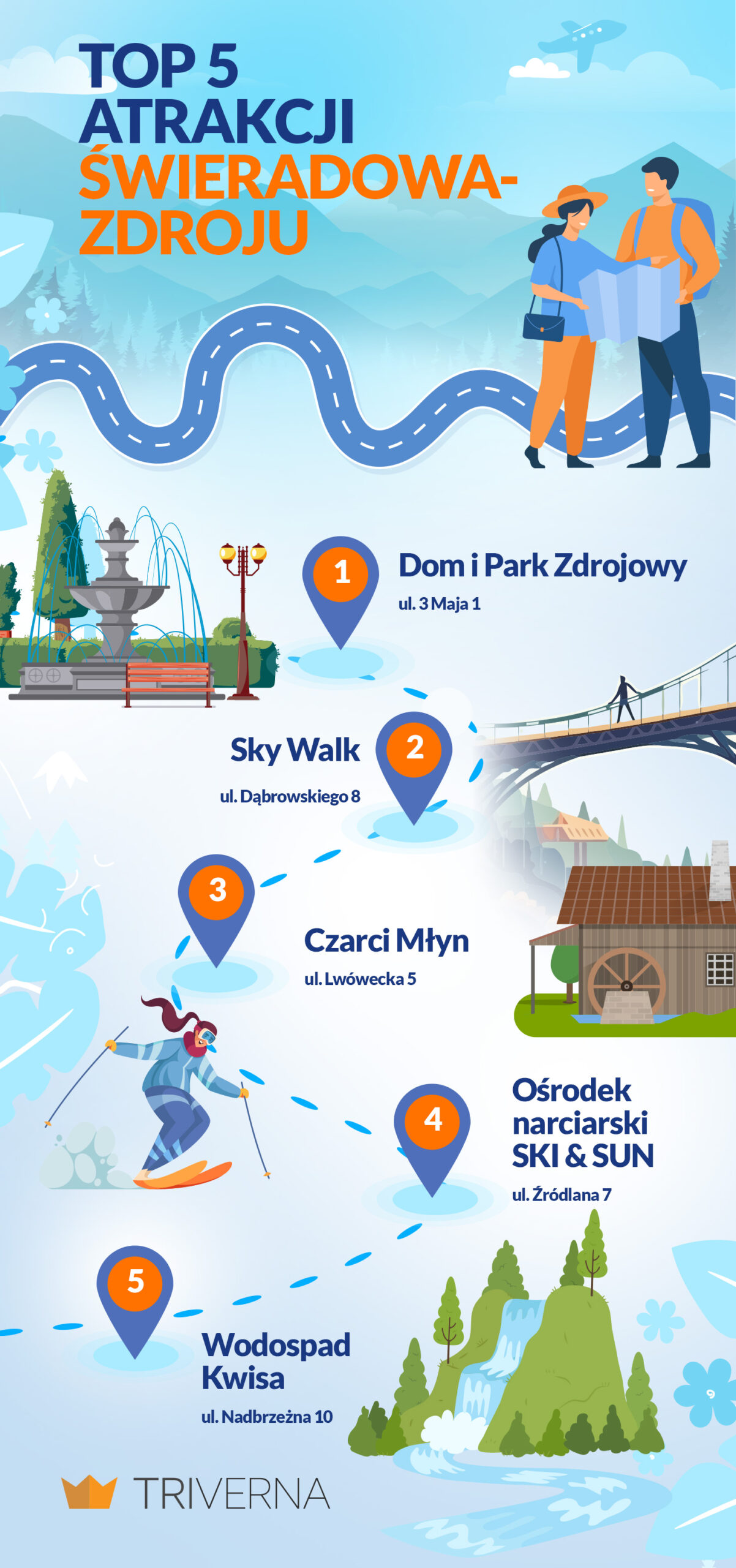 Top atrakcje Świeradowa-Zdroju - infografika
