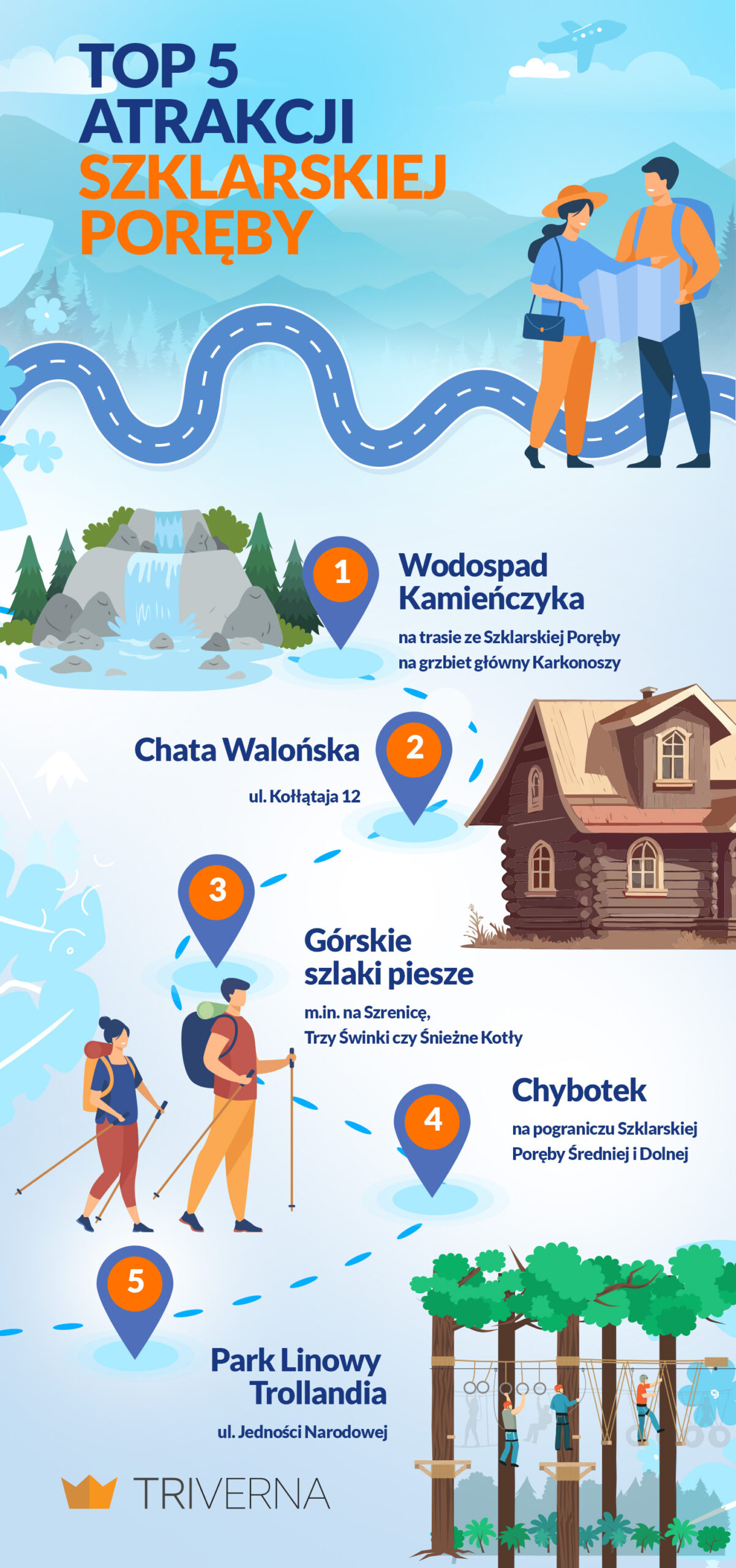 Top atrakcje Szklarskiej Poręby - infografika