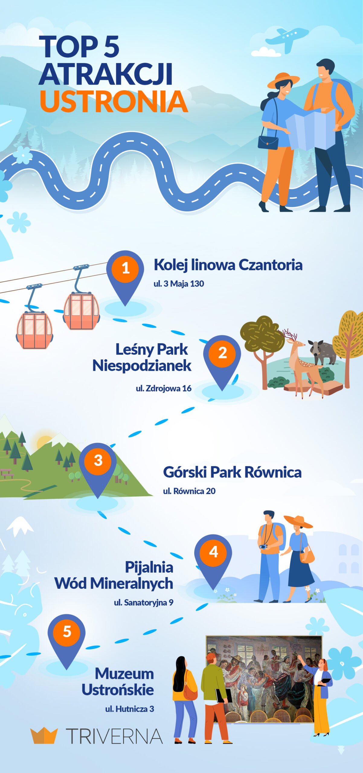 Top atrakcje Ustronia - infografika