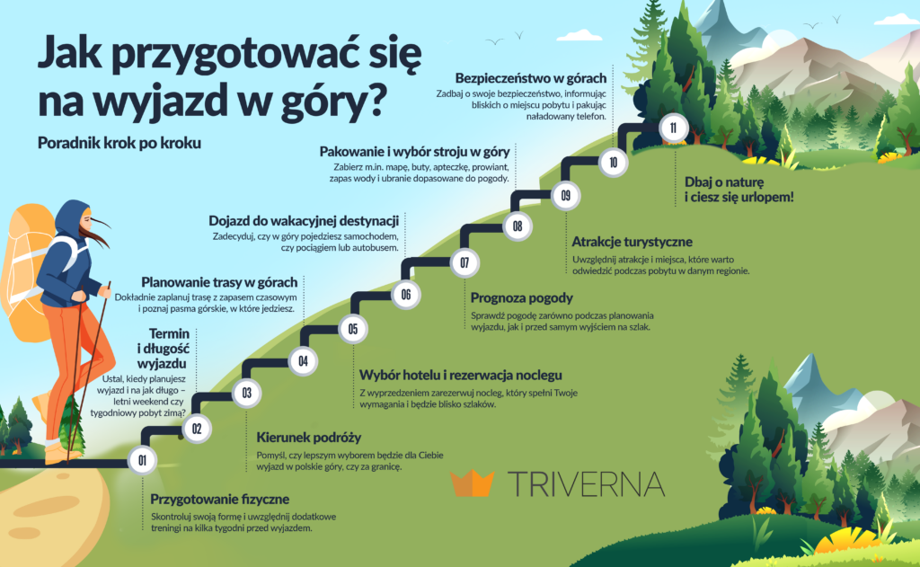 Jak zaplanować wyjazd w góry - infografika krok po kroku