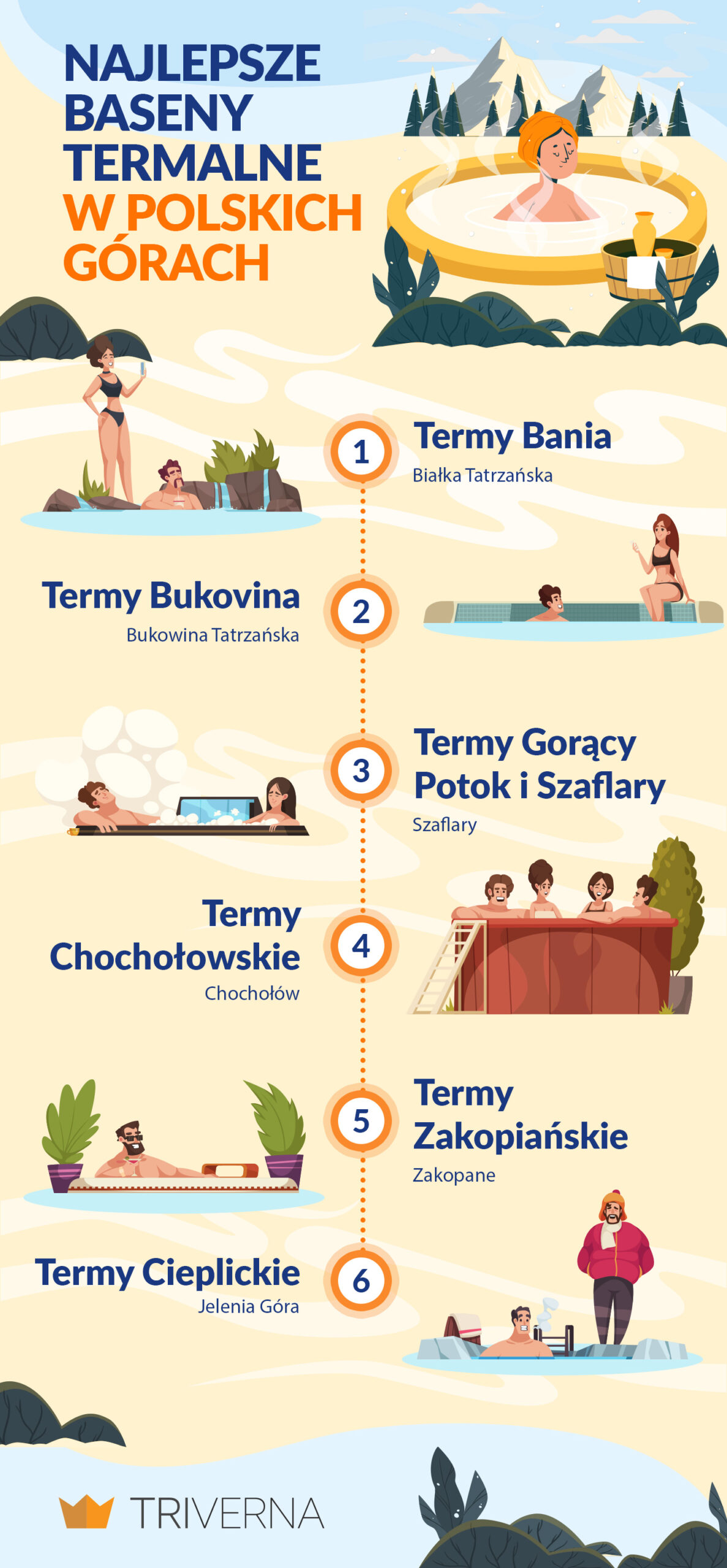 Najlepsze termy w polskich górach - infografika