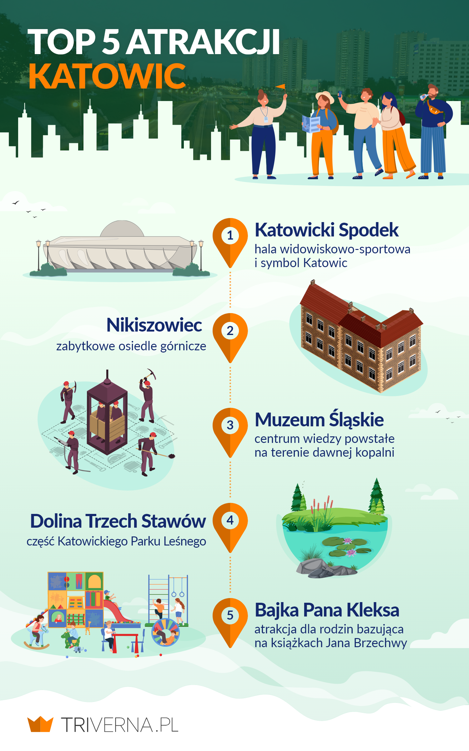 Top 5 atrakcji Katowic - infografika