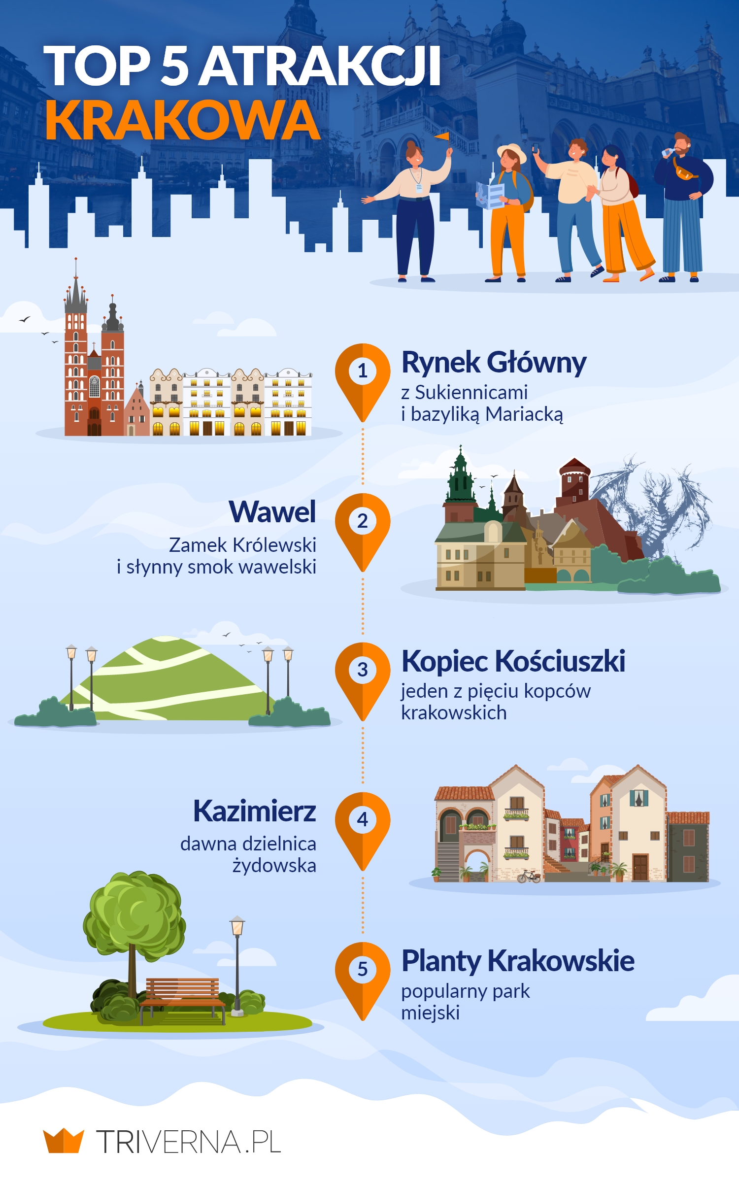 Największe atrakcje Krakowa - infografika