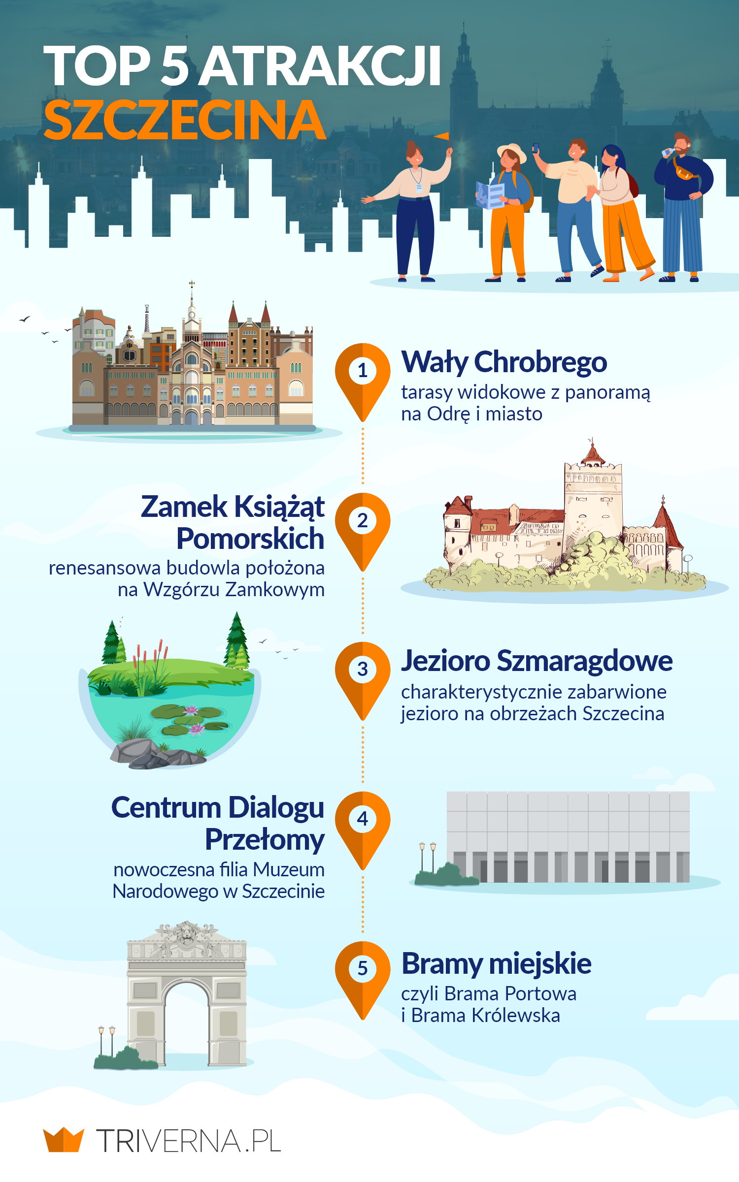 Największe atrakcje w Szczecinie - infografika