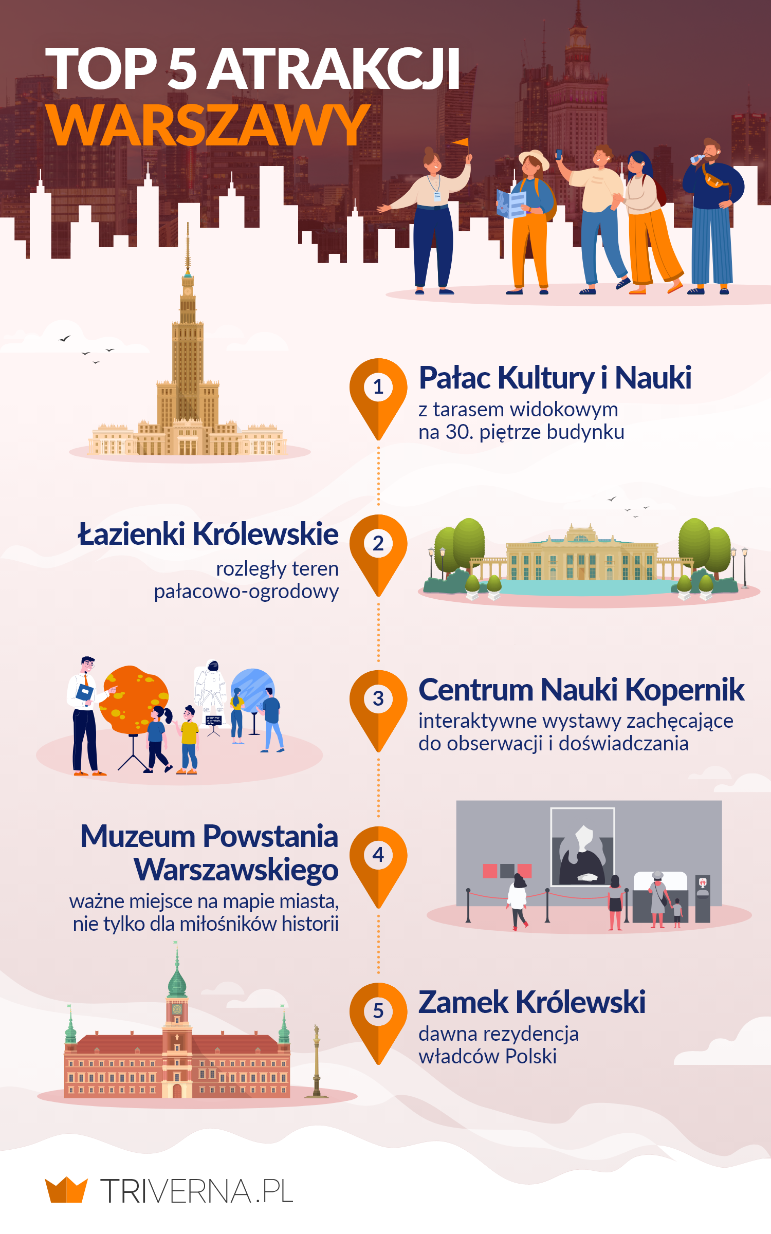 Najciekawsze miejsca i atrakcje Warszawy - infografika