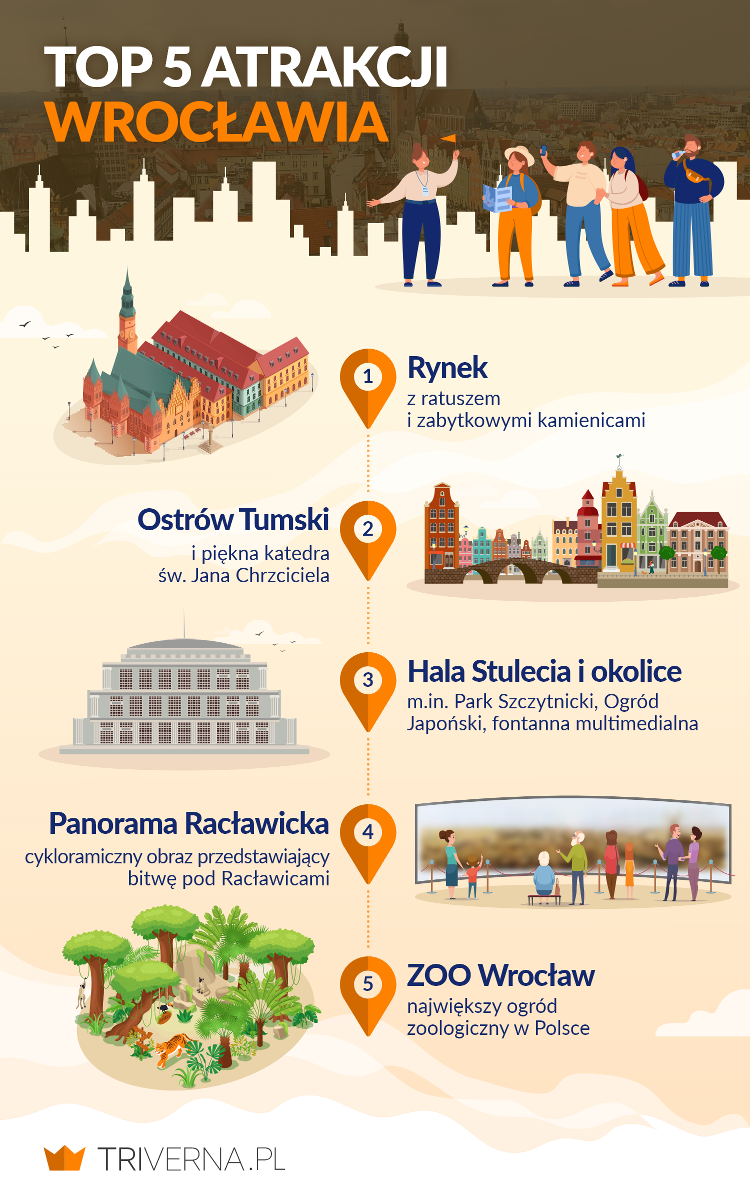 Topowe atrakcje Wrocławia - infografika