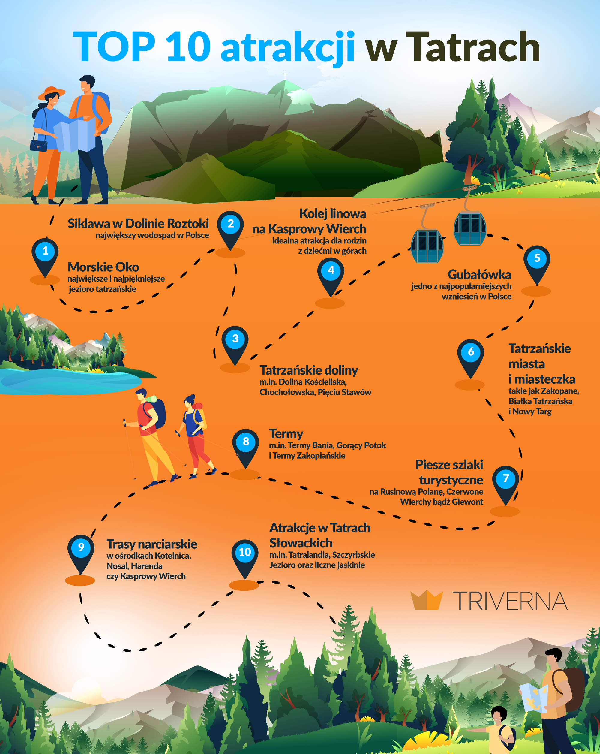 Największe atrakcje w Tatrach - infografika