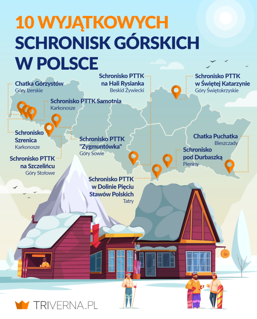 Najpiękniejsze schroniska górskie w Polsce - infografika