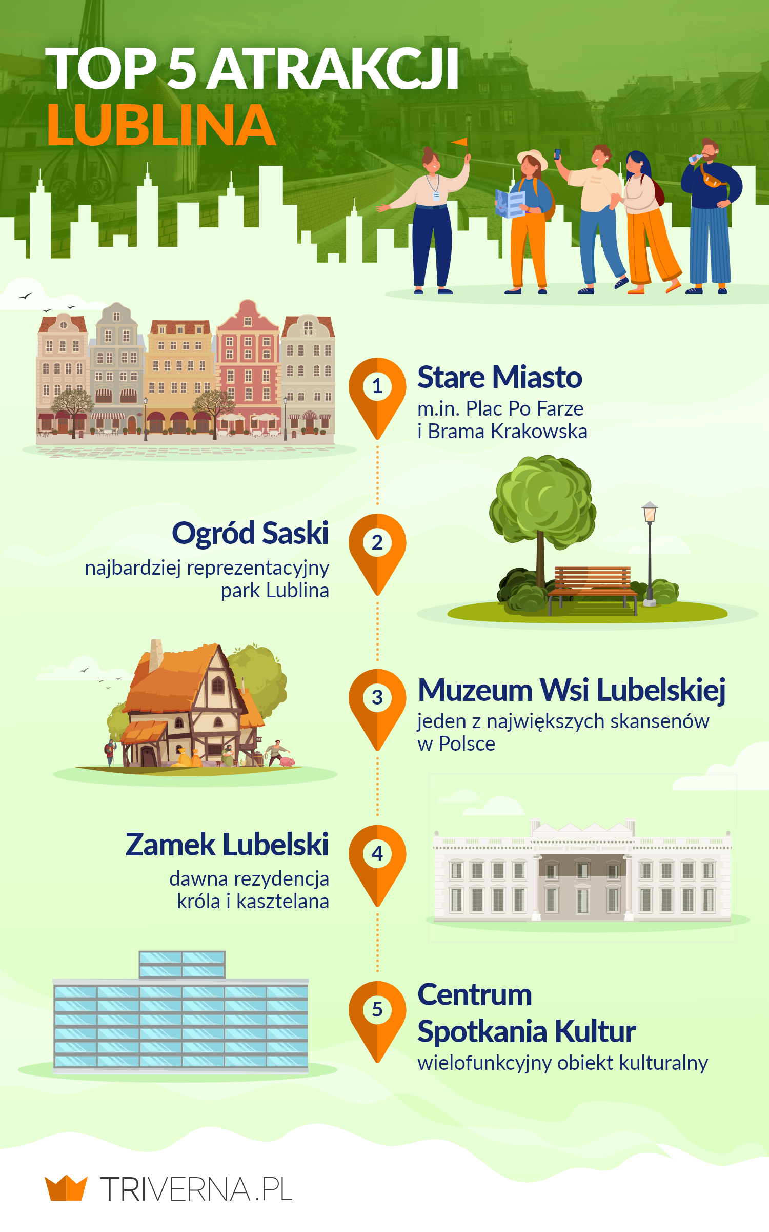 Największe atrakcje turystyczne w Lublinie - infografika