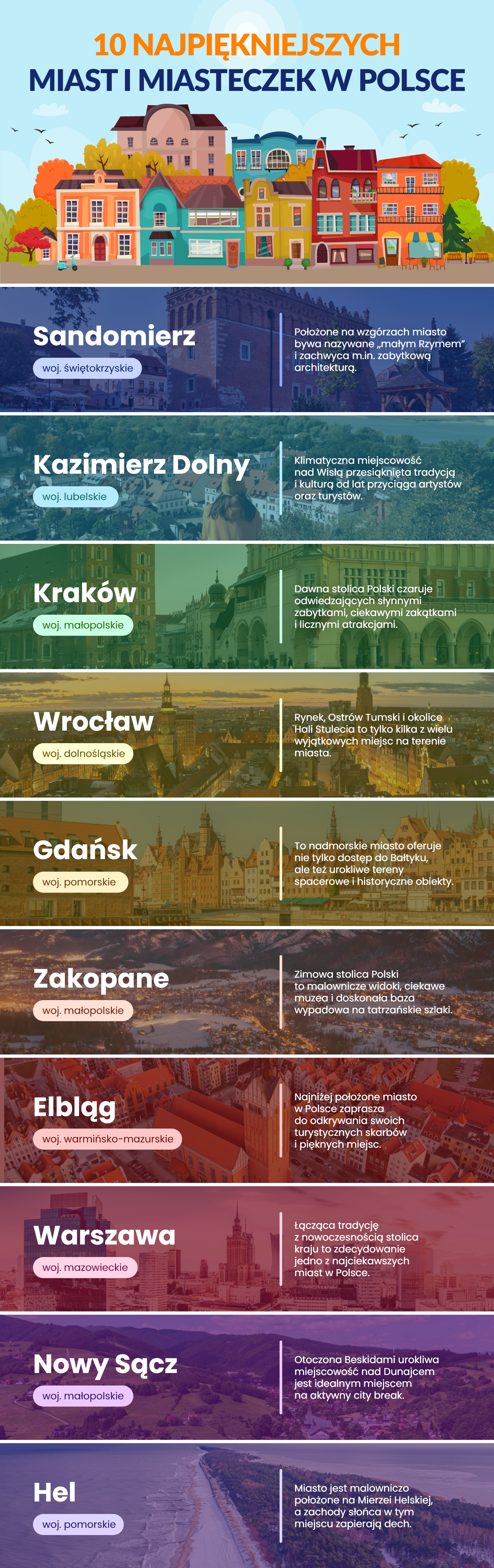 10 najpiękniejszych miast w Polsce - infografika