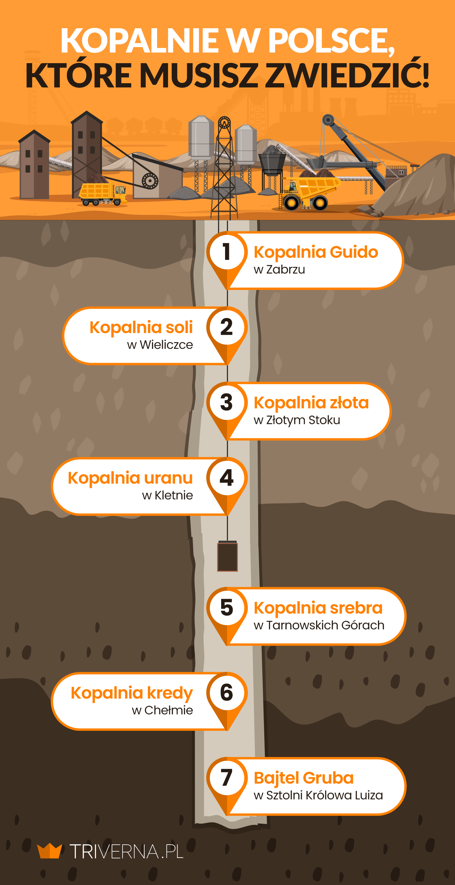 Najciekawsze kopalnie w Polsce - infografika