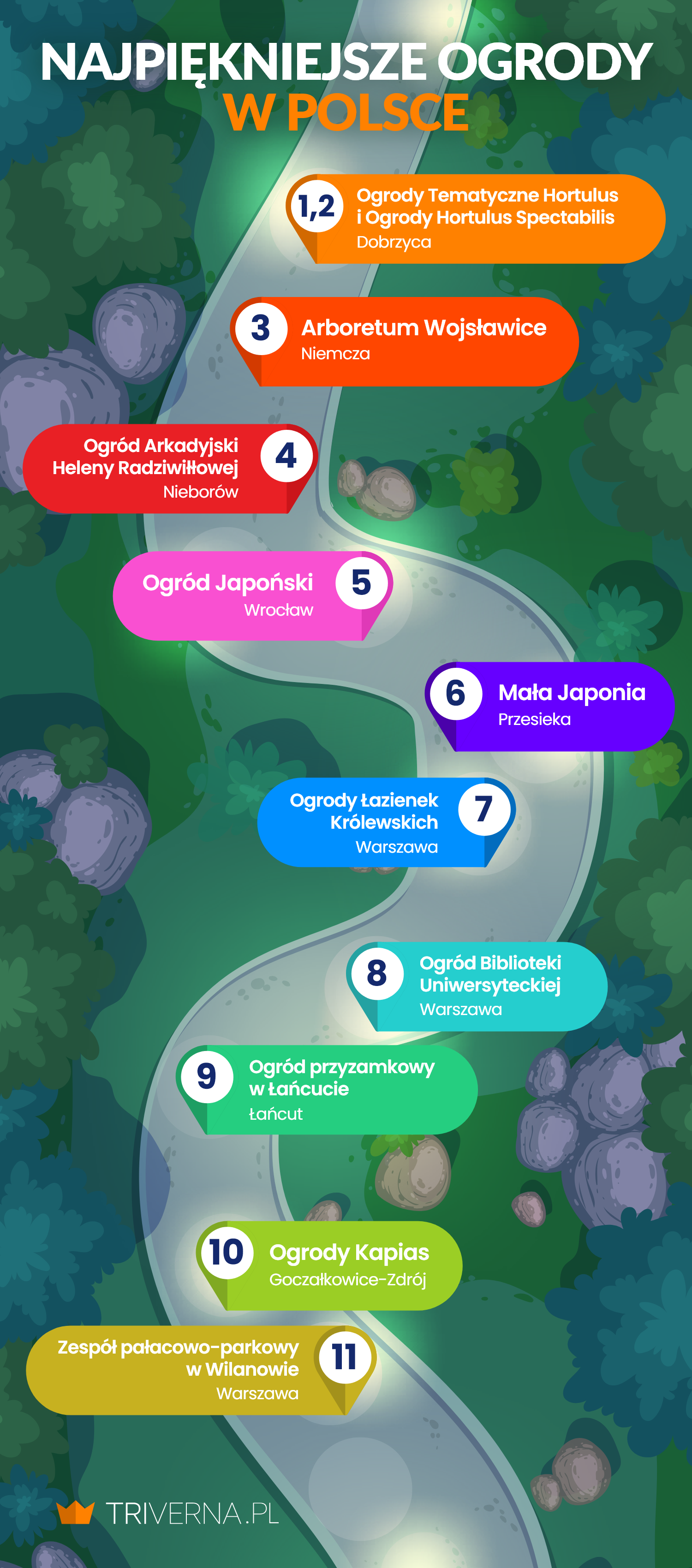 11 najpiękniejszych ogrodów w Polsce - infografika