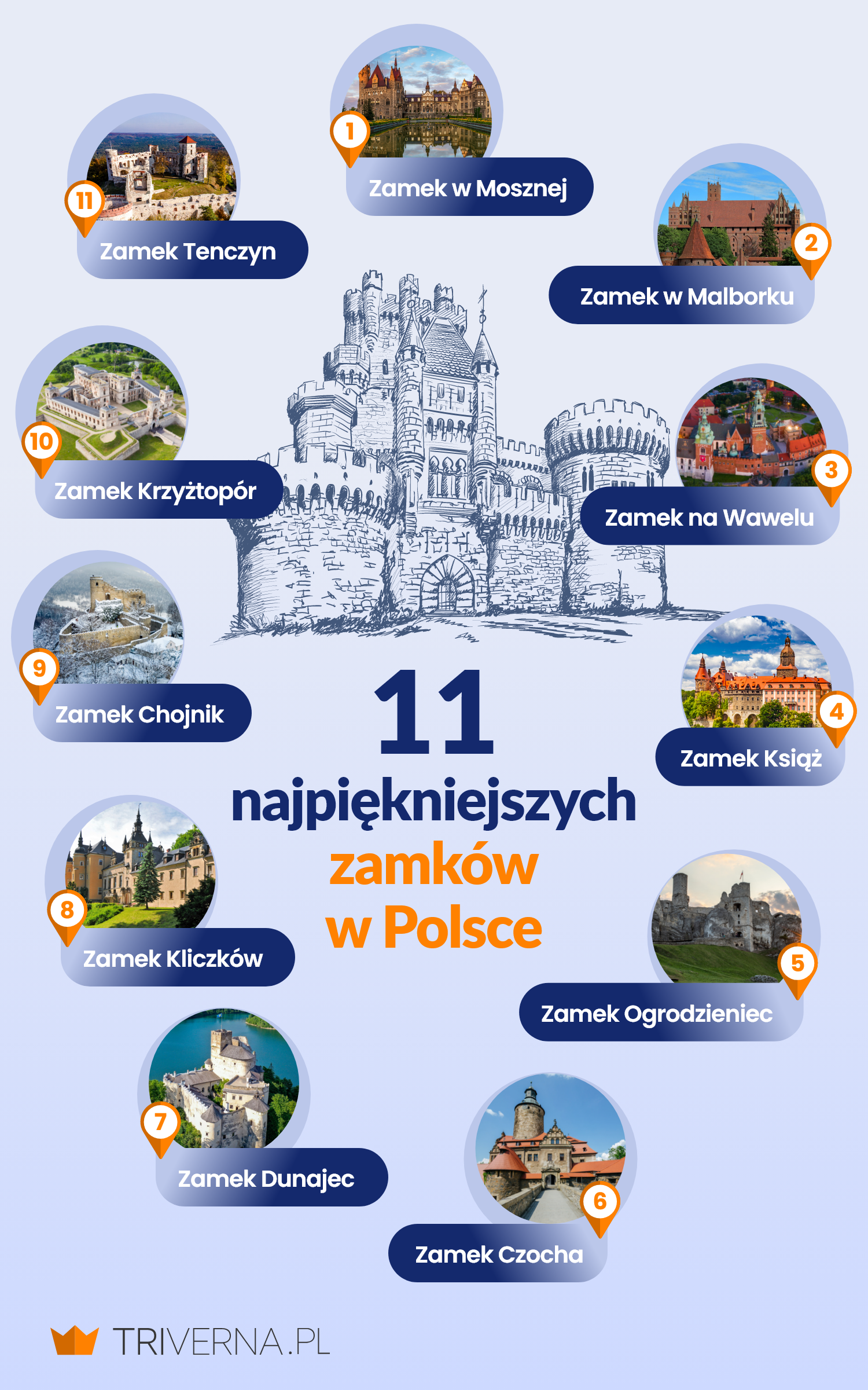 Najpiękniejsze zamki w Polsce - infografika