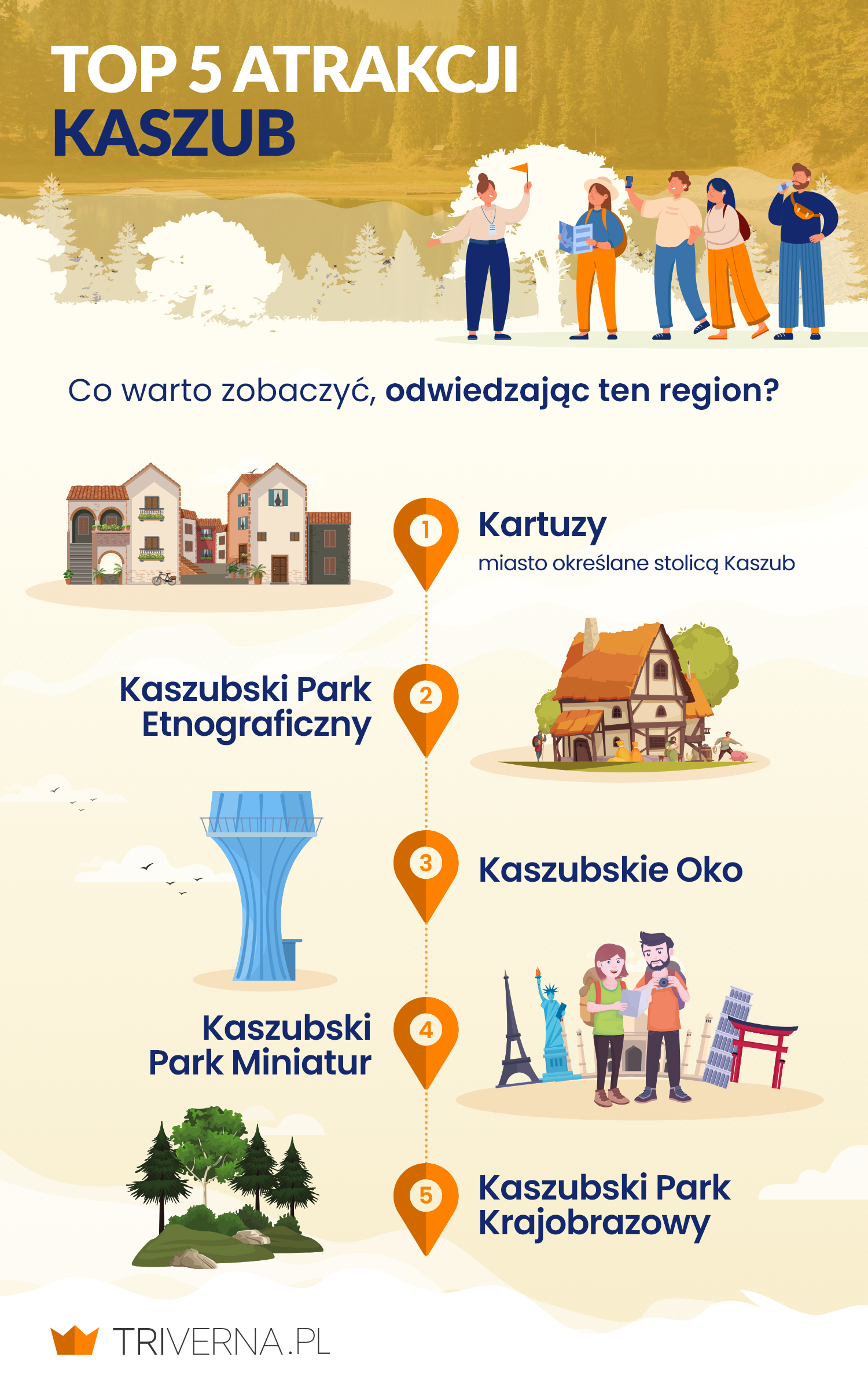 Największe atrakcje na Kaszubach - infografika