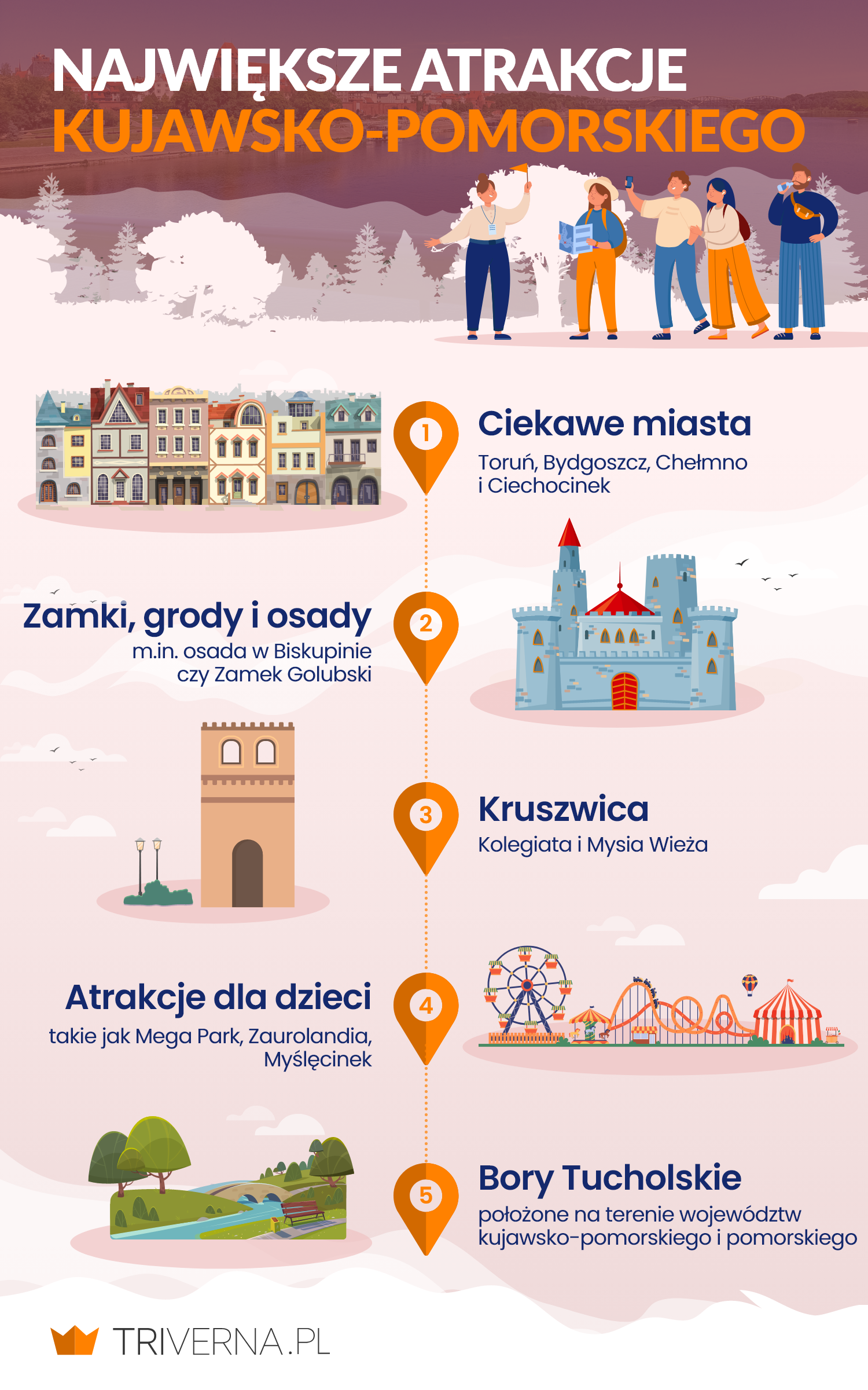 Wybrane atrakcje w kujawsko-pomorskim - infografika