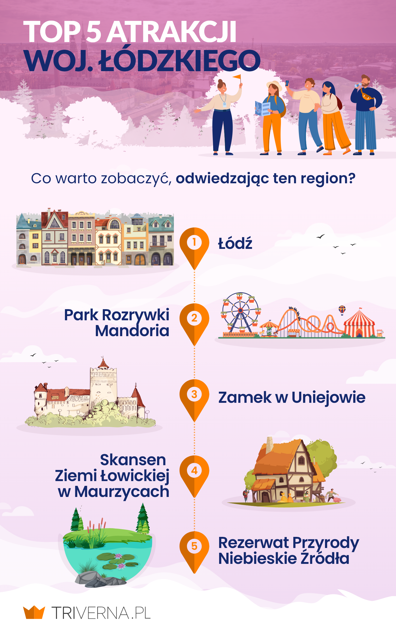 Największe atrakcje w Łodzkiem - infografika