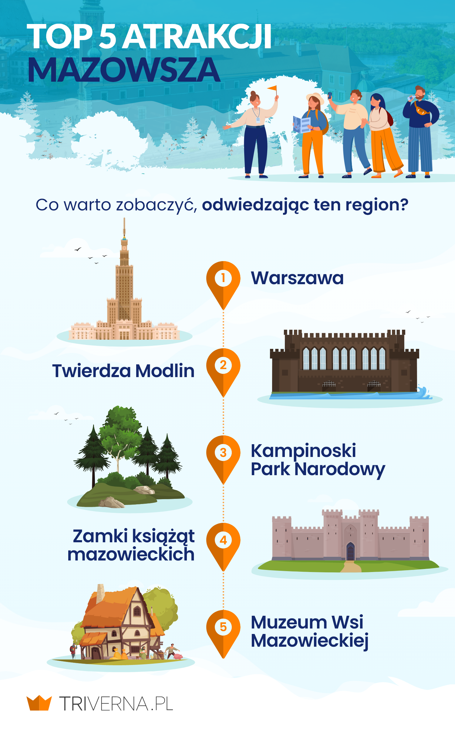 Najciekawsze atrakcje Mazowsza - infografika