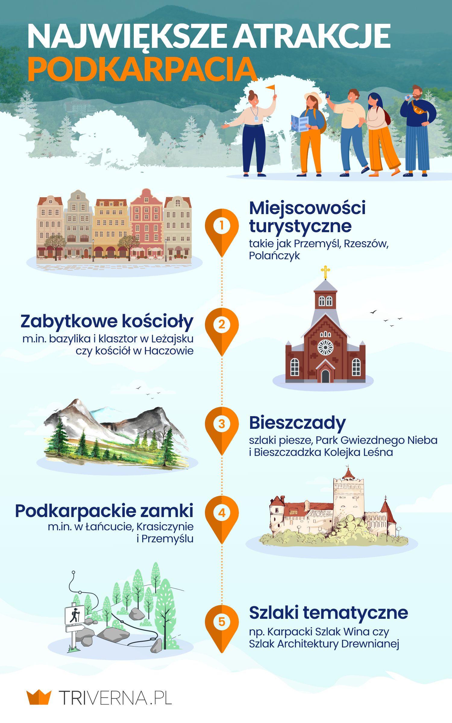 Topowe atrakcje Podkarpacia - infografika