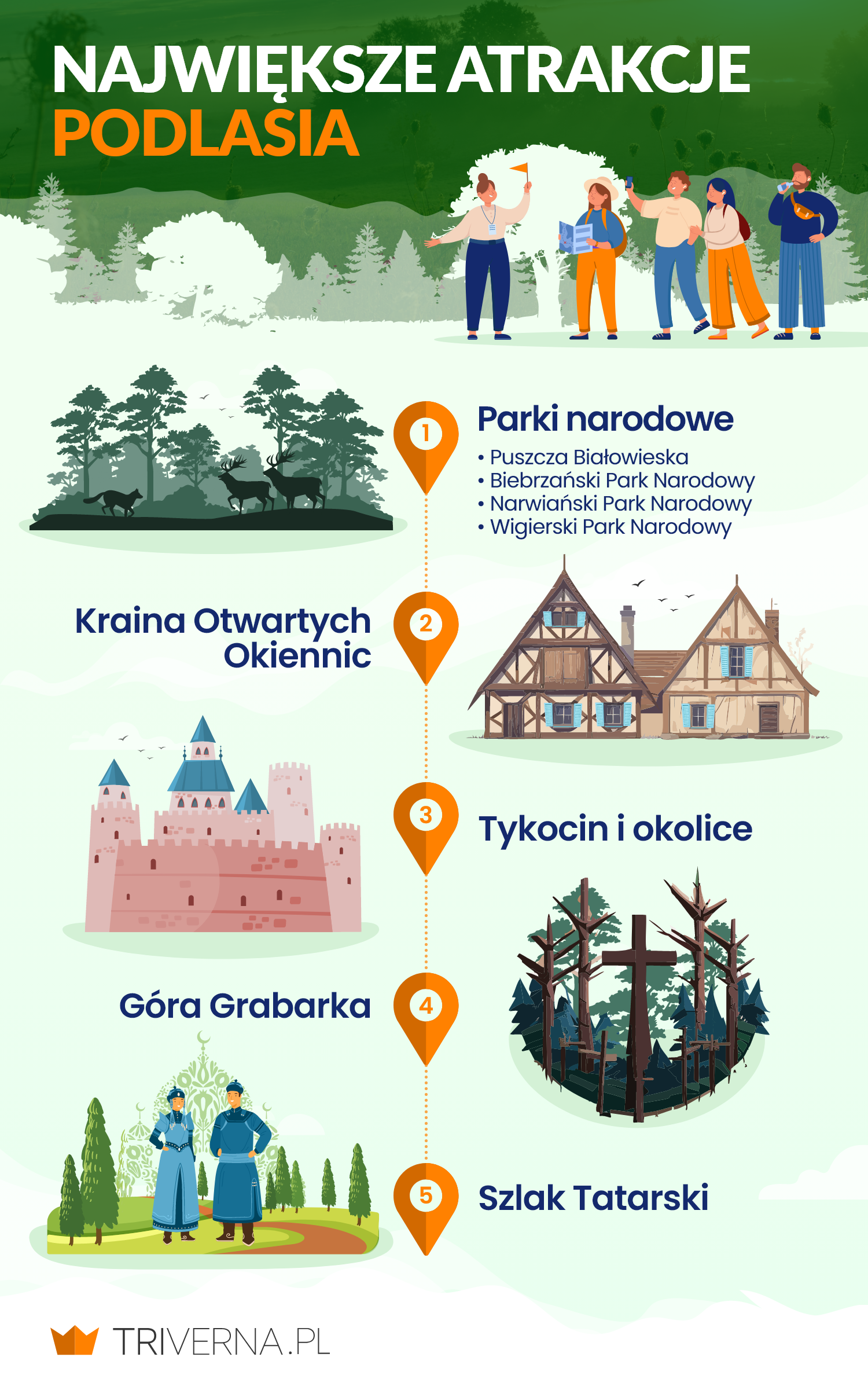 Najciekawsze atrakcje Podlasia - infografika