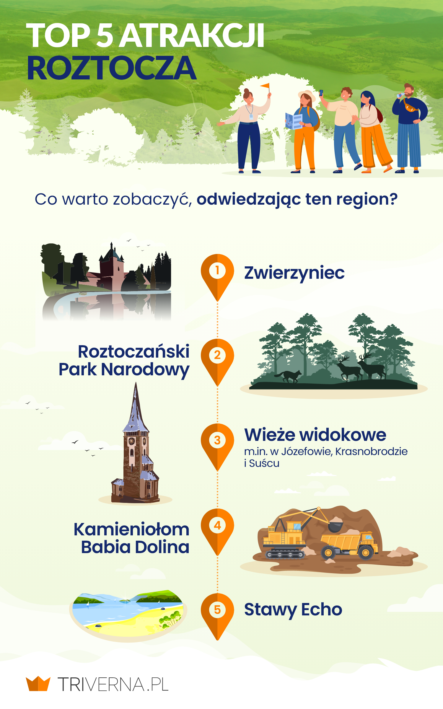 Największe atrakcje na Roztoczu - infografika