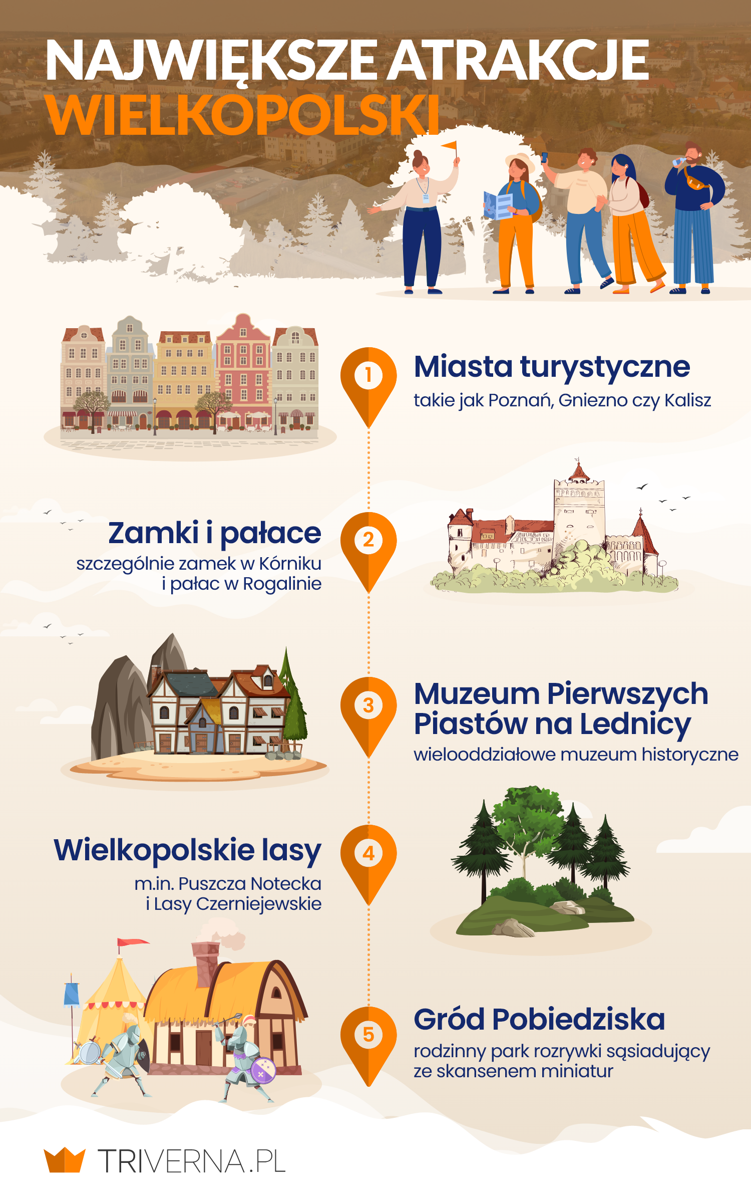 Największe atrakcje Wielkopolski - infografika