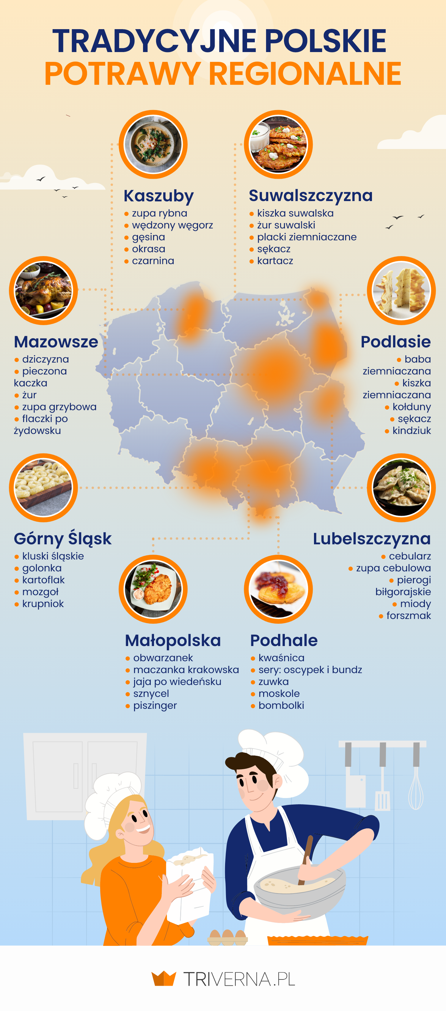 Regiony kulinarne w Polsce - infografika