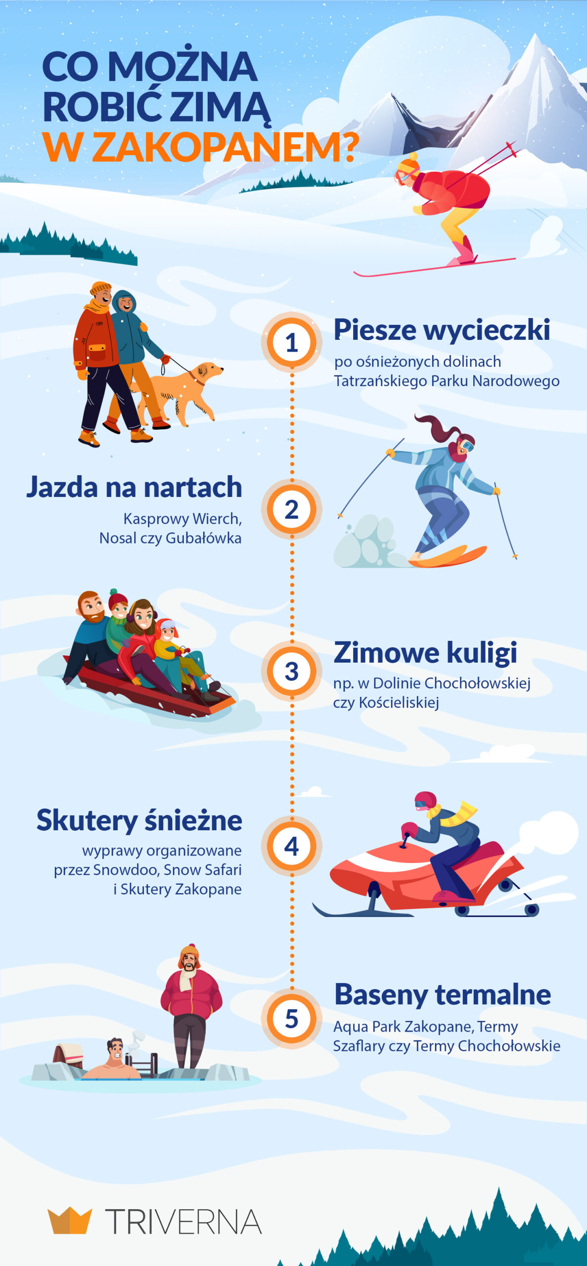 Zimowe atrakcje Zakopanego – infografika
