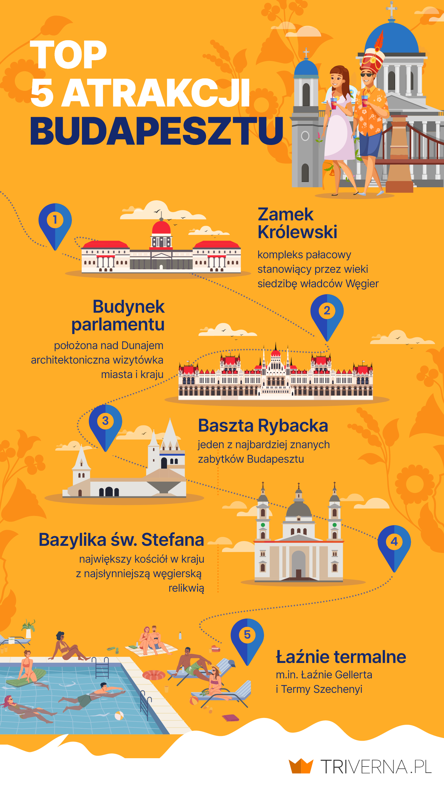 Największe atrakcje Budapesztu - infografika