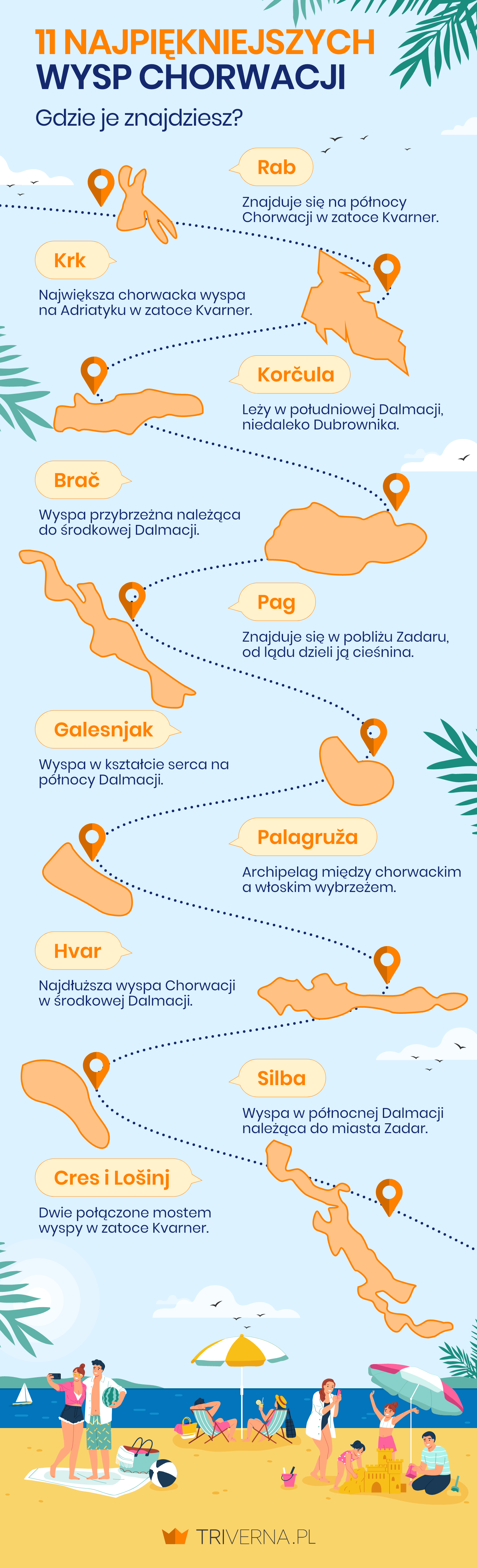Najpiękniejsze wyspy Chorwacji - infografika