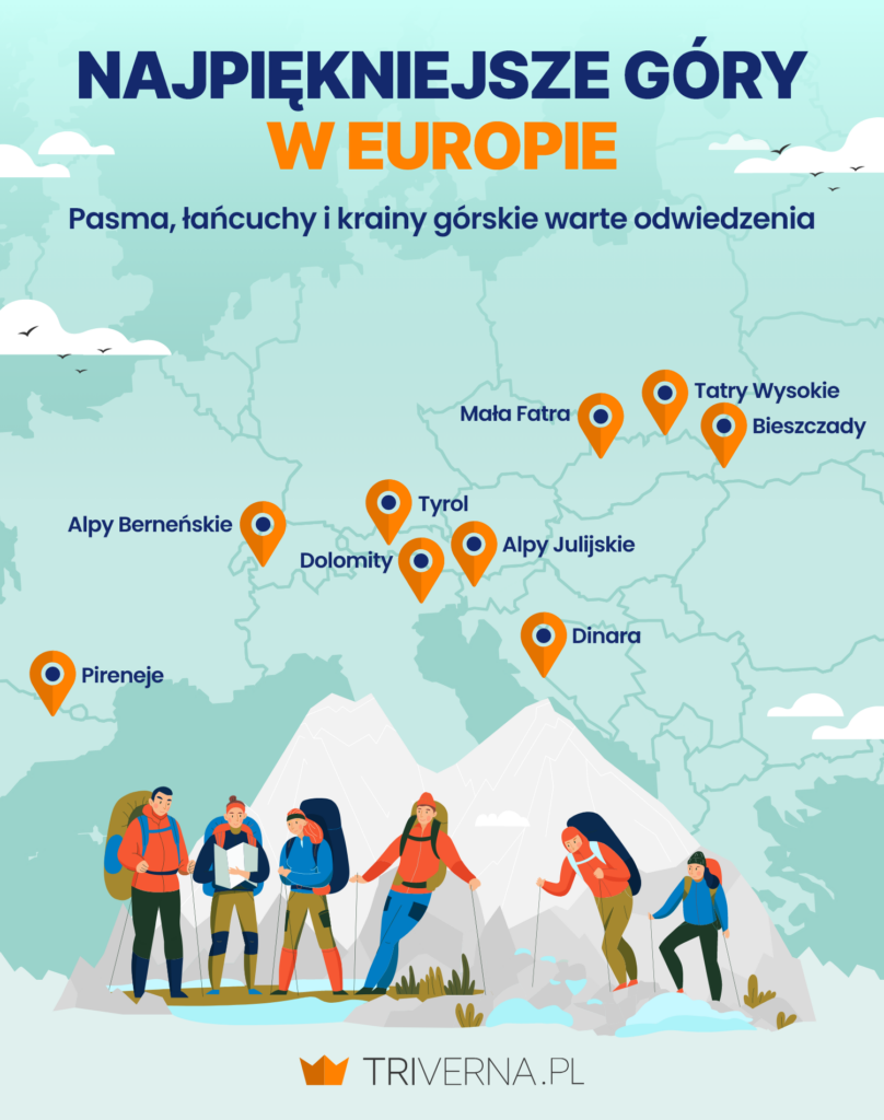  Najpiękniejsze góry w Europie - infografika