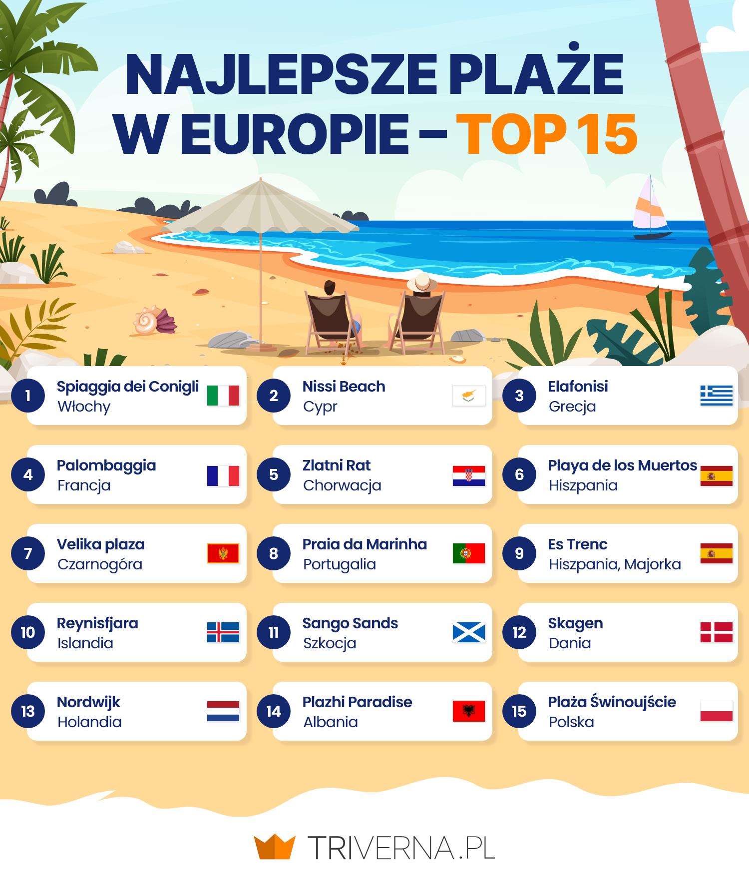 Najlepsze plaże w Europie - infografika