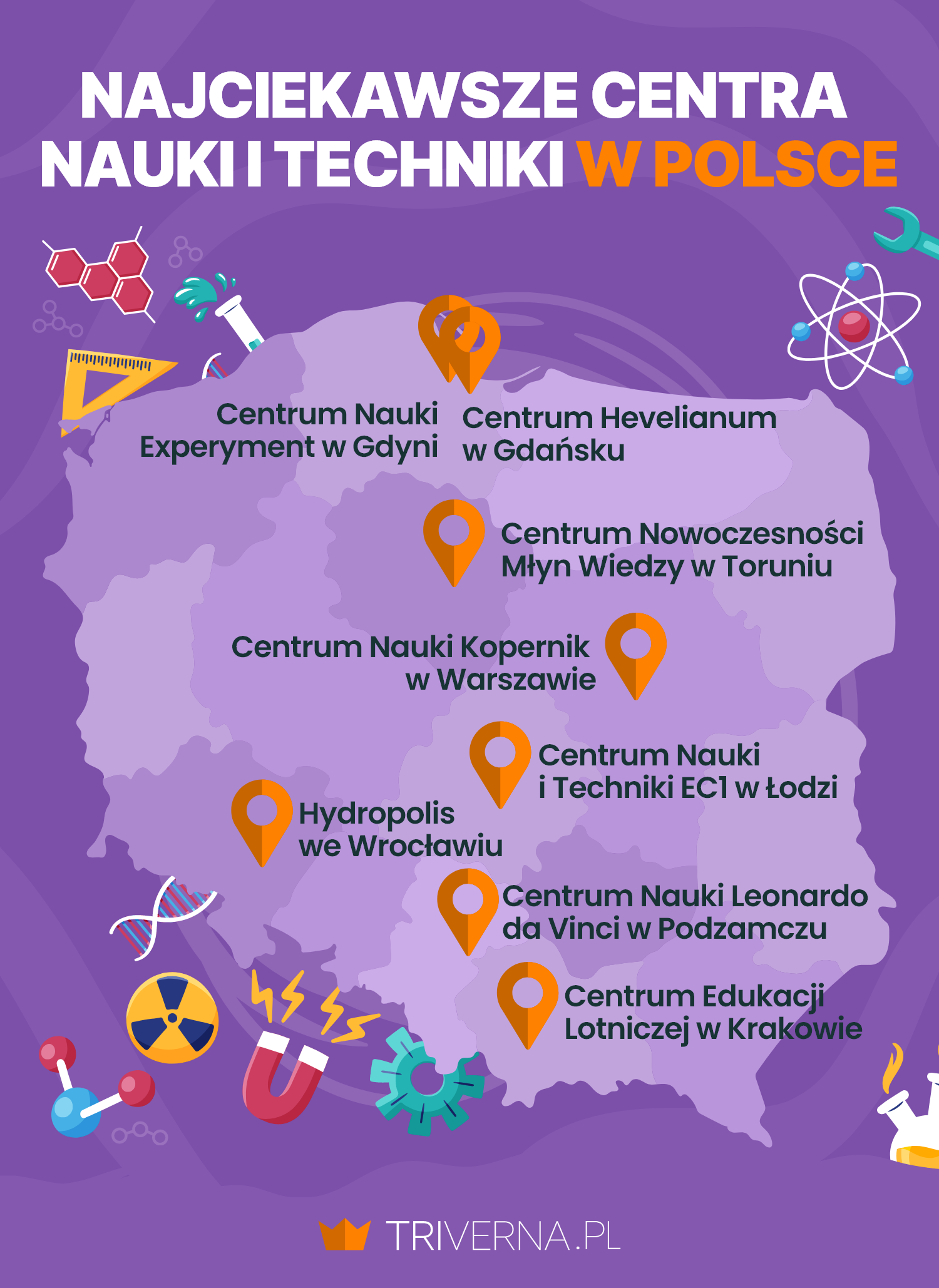 Najciekawsze centra nauki i techniki w Polsce – mapa
