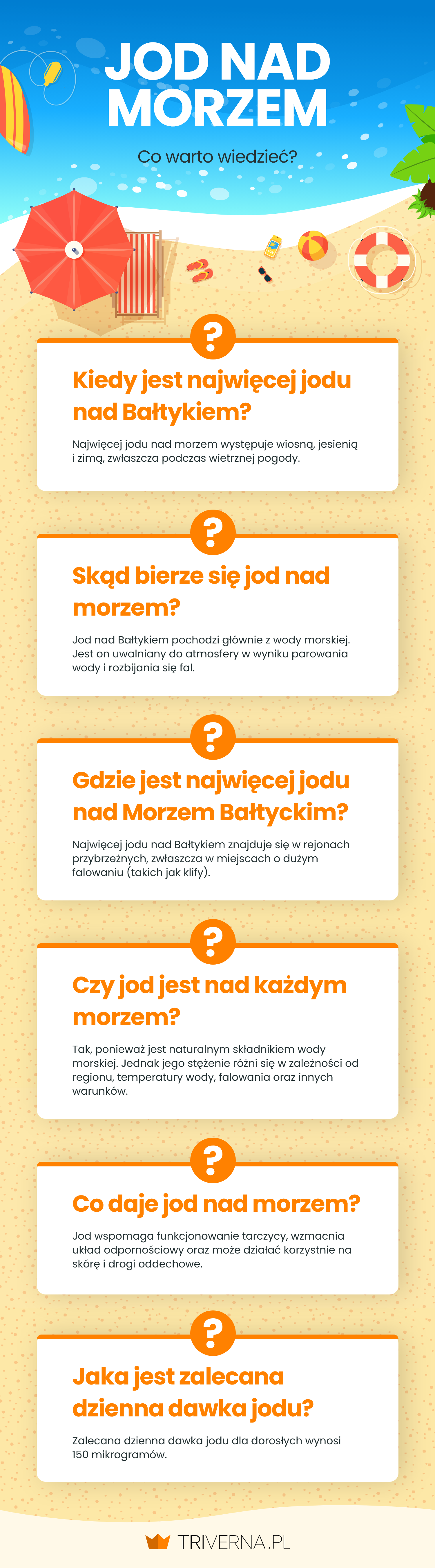 Jod nad morzem - infografika