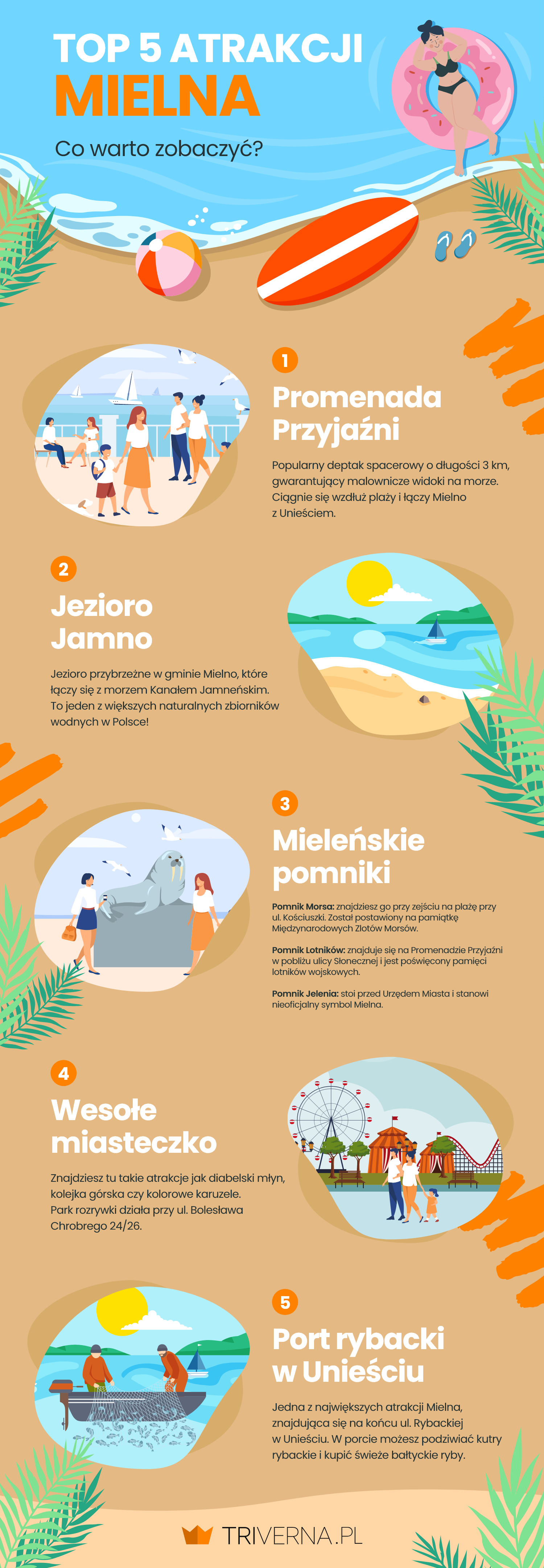 Największe atrakcje Mielna - infografika