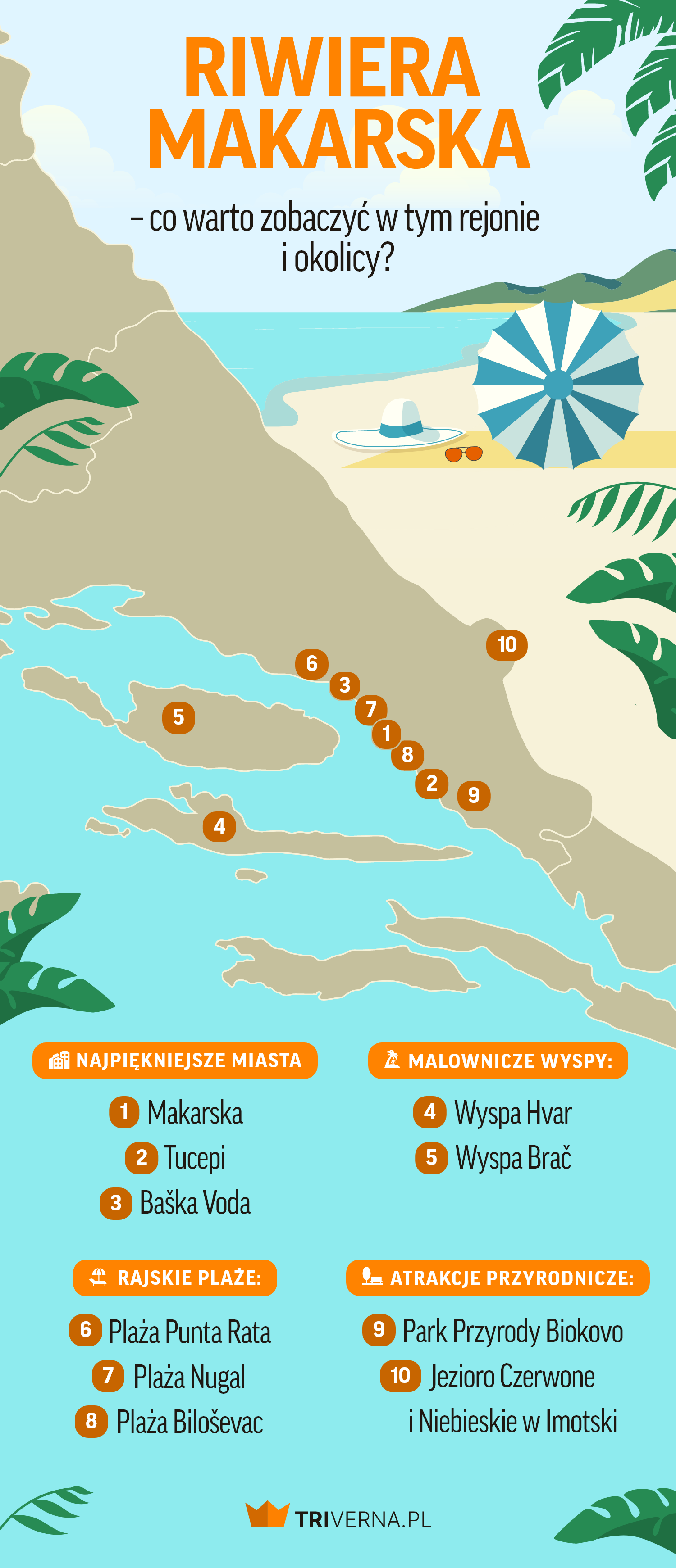 Największe atrakcje na Riwierze Makarskiej - infografika