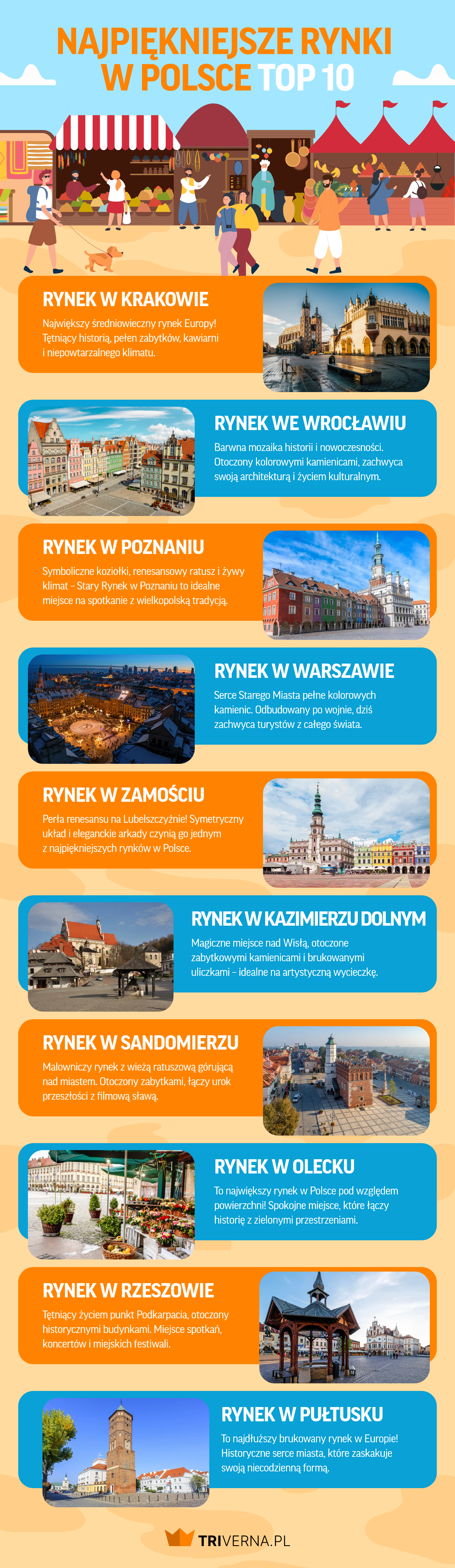 Najpiękniejsze rynki w Polsce - infografika