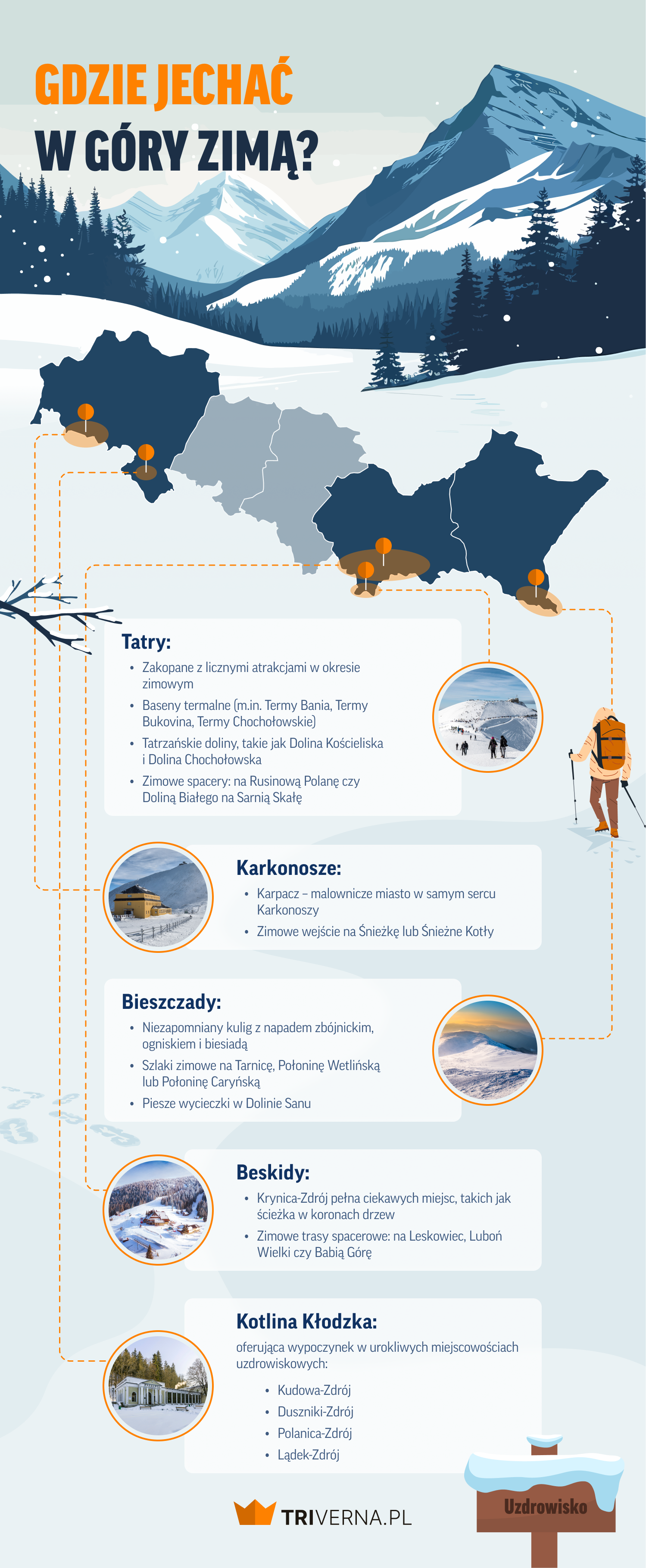 Gdzie w góry zimą - infografika