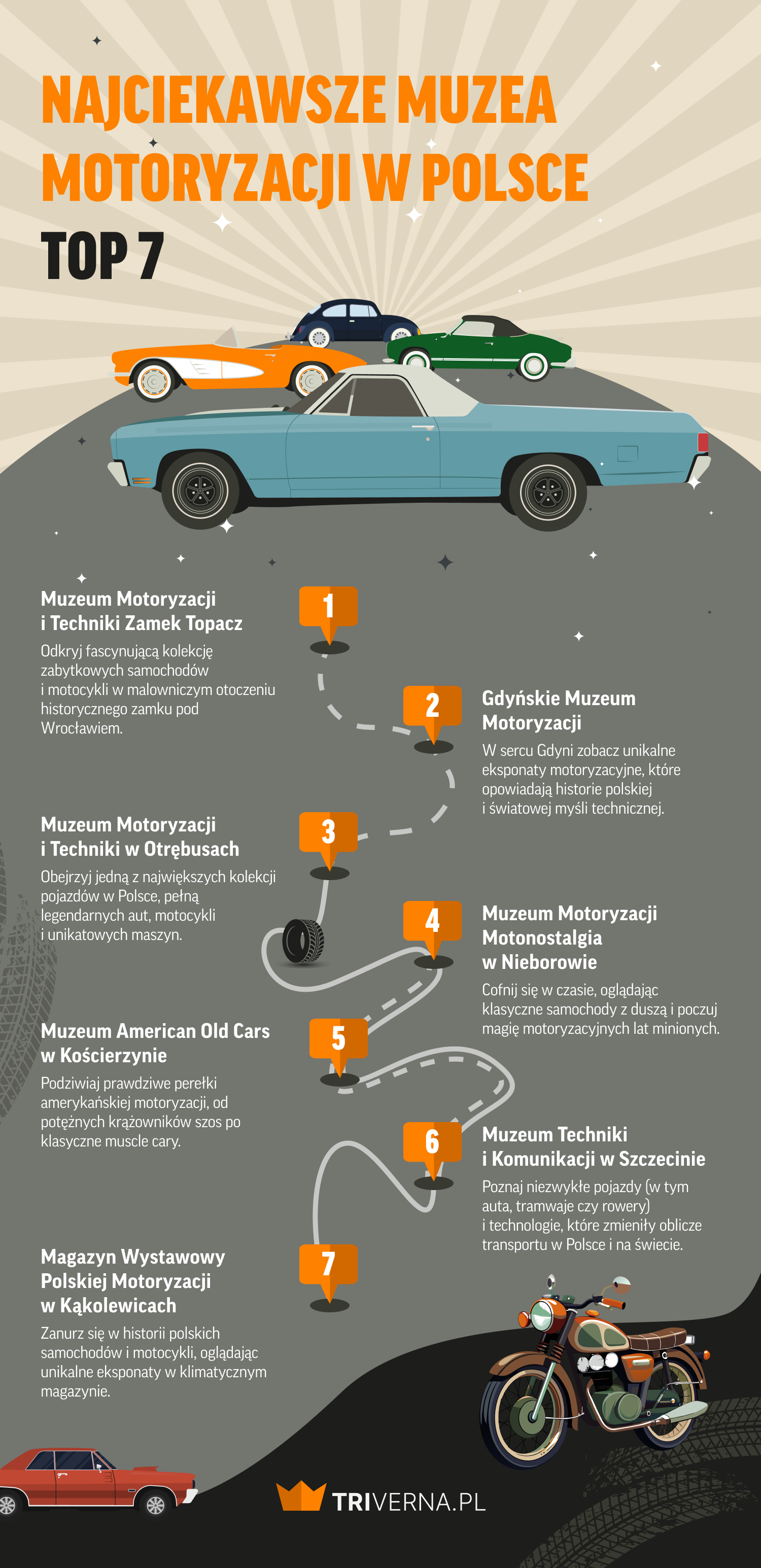 Najlepsze muzea motoryzacji w Polsce - infografika