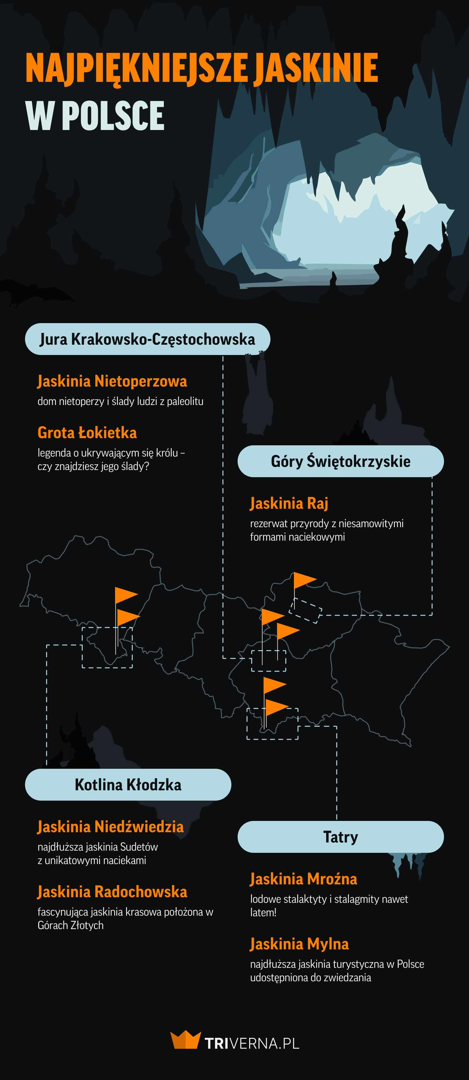 Najpiękniejsze jaskinie w Polsce do zwiedzania - infografika
