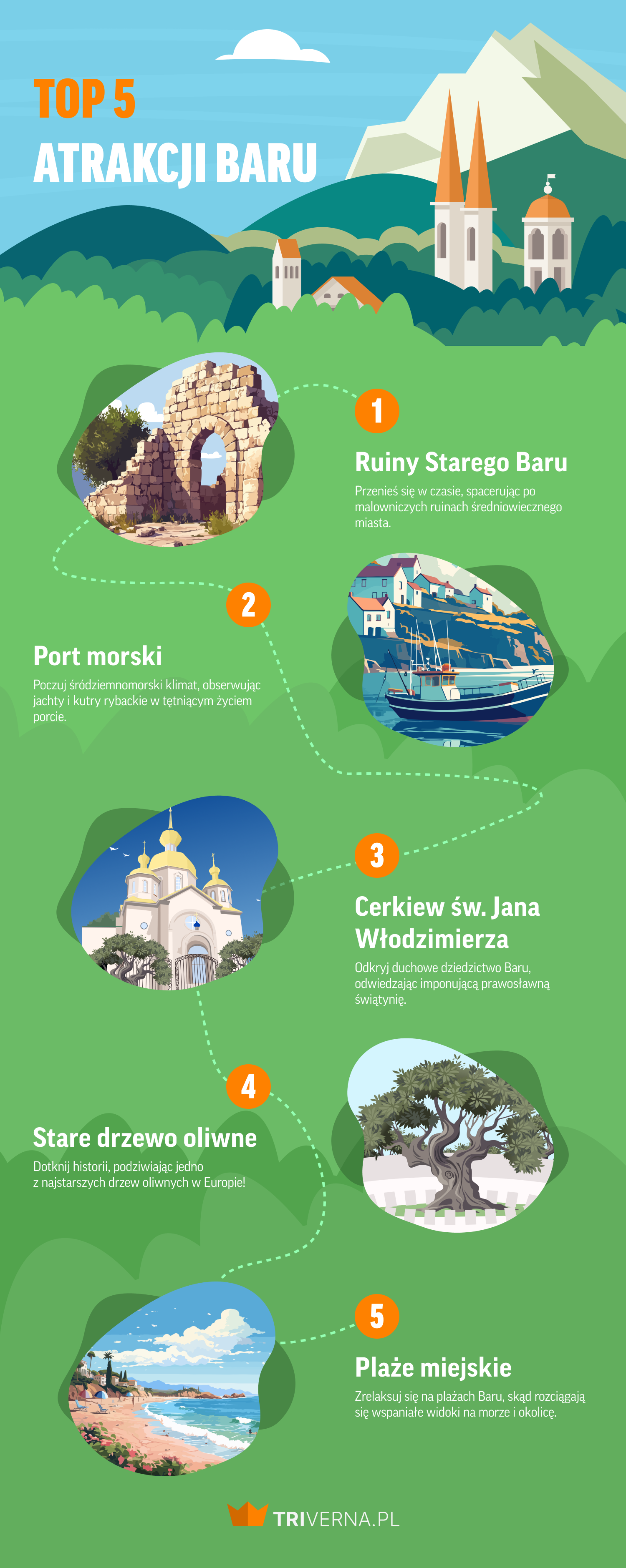 Top 5 atrakcji w mieście Bar