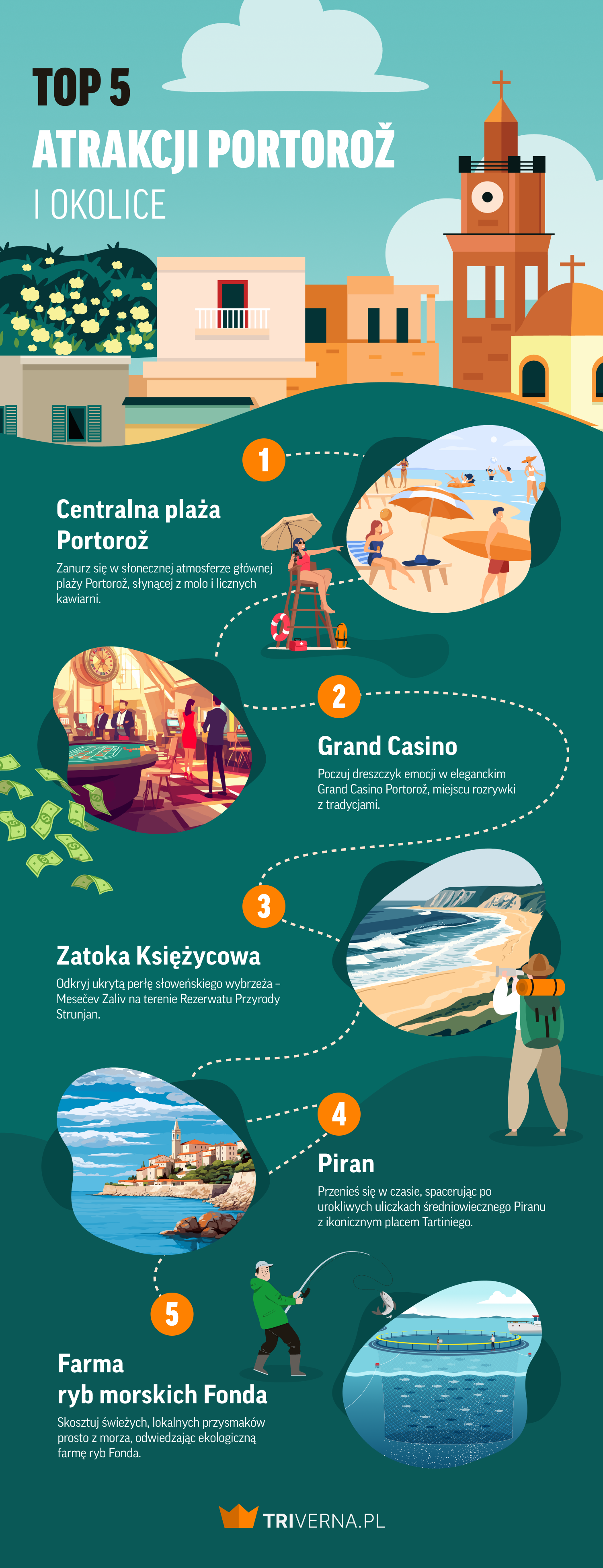 Top 5 atrakcji w słoweńskiej miejscowości Portorož i okolicy