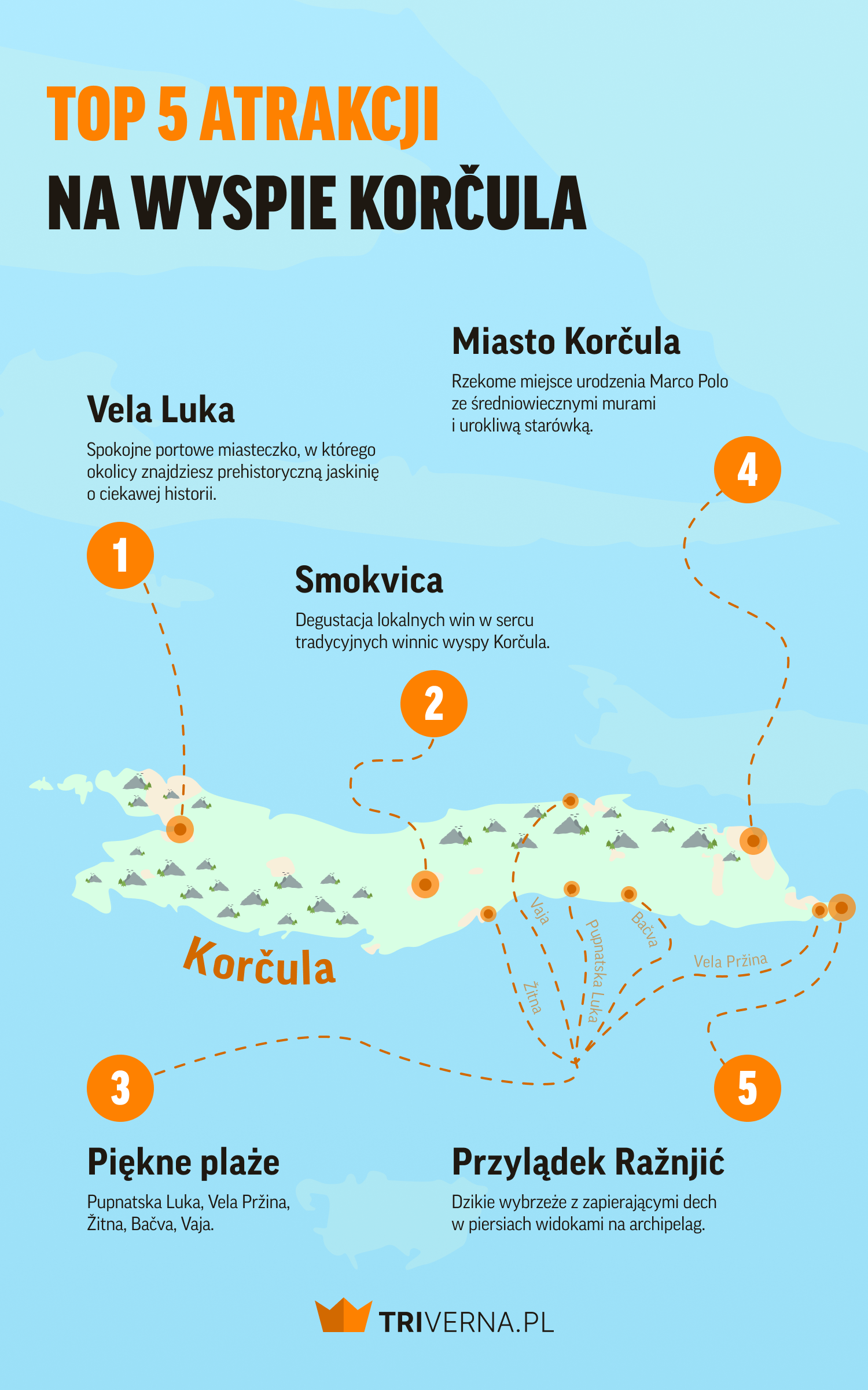 Najlepsze atrakcje na wyspie Korcula w Chorwacji - infografika