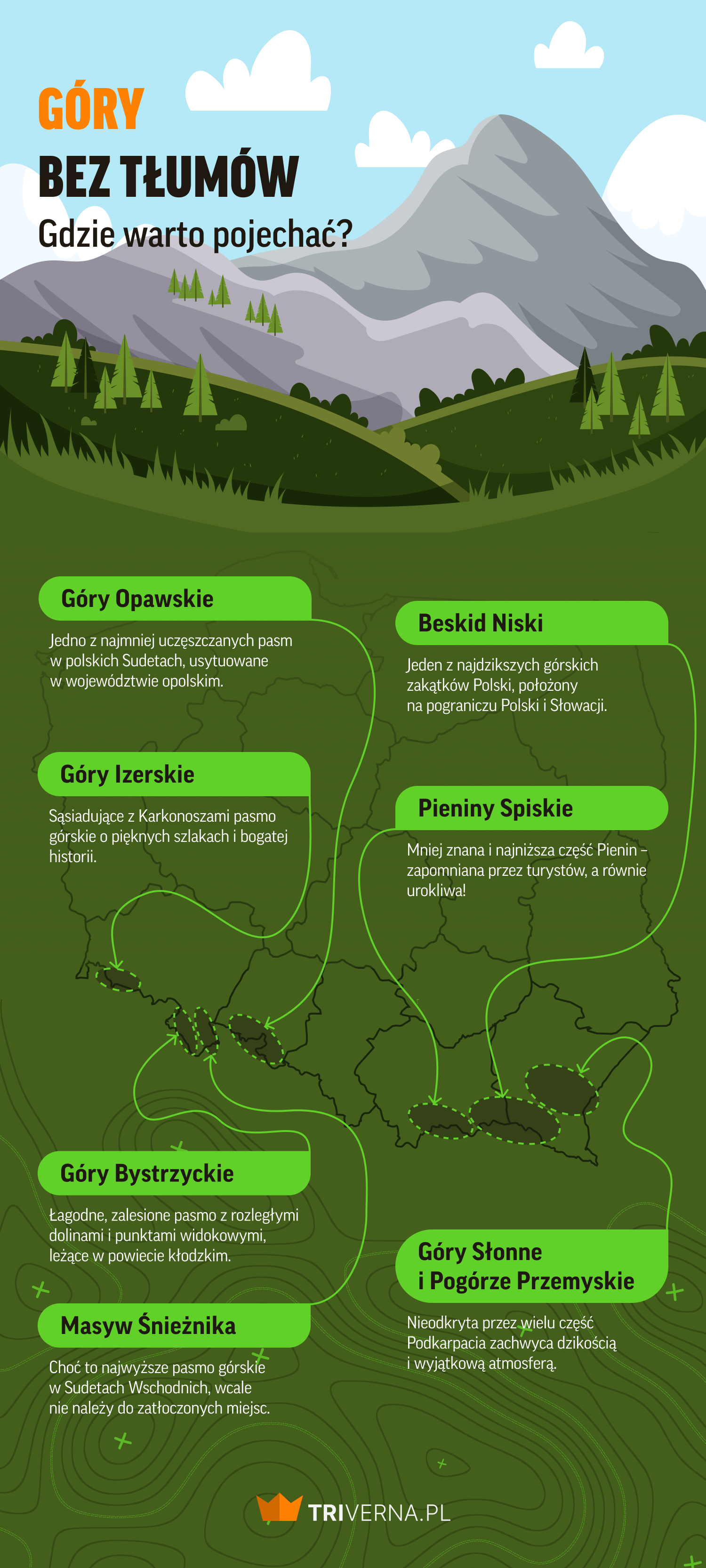 Góry bez tłumów Polsce - infografika