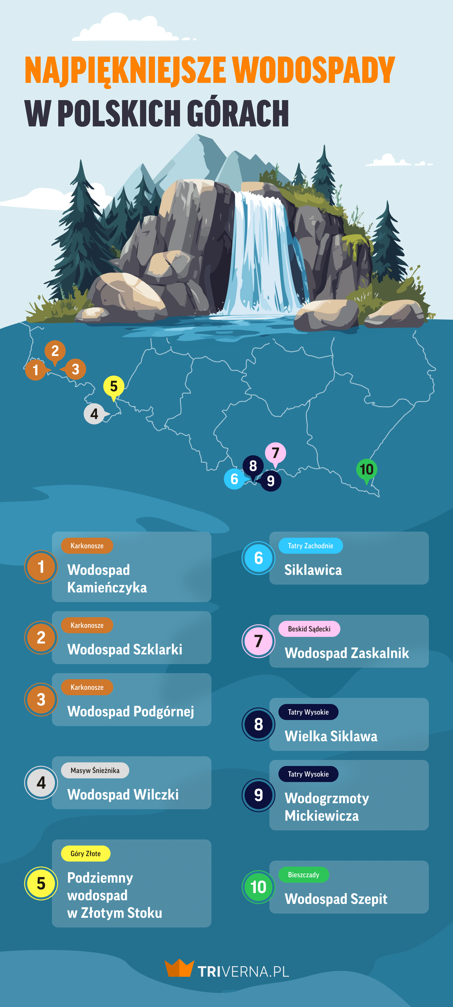 Najpiękniejsze wodospady w polskich górach - infografika