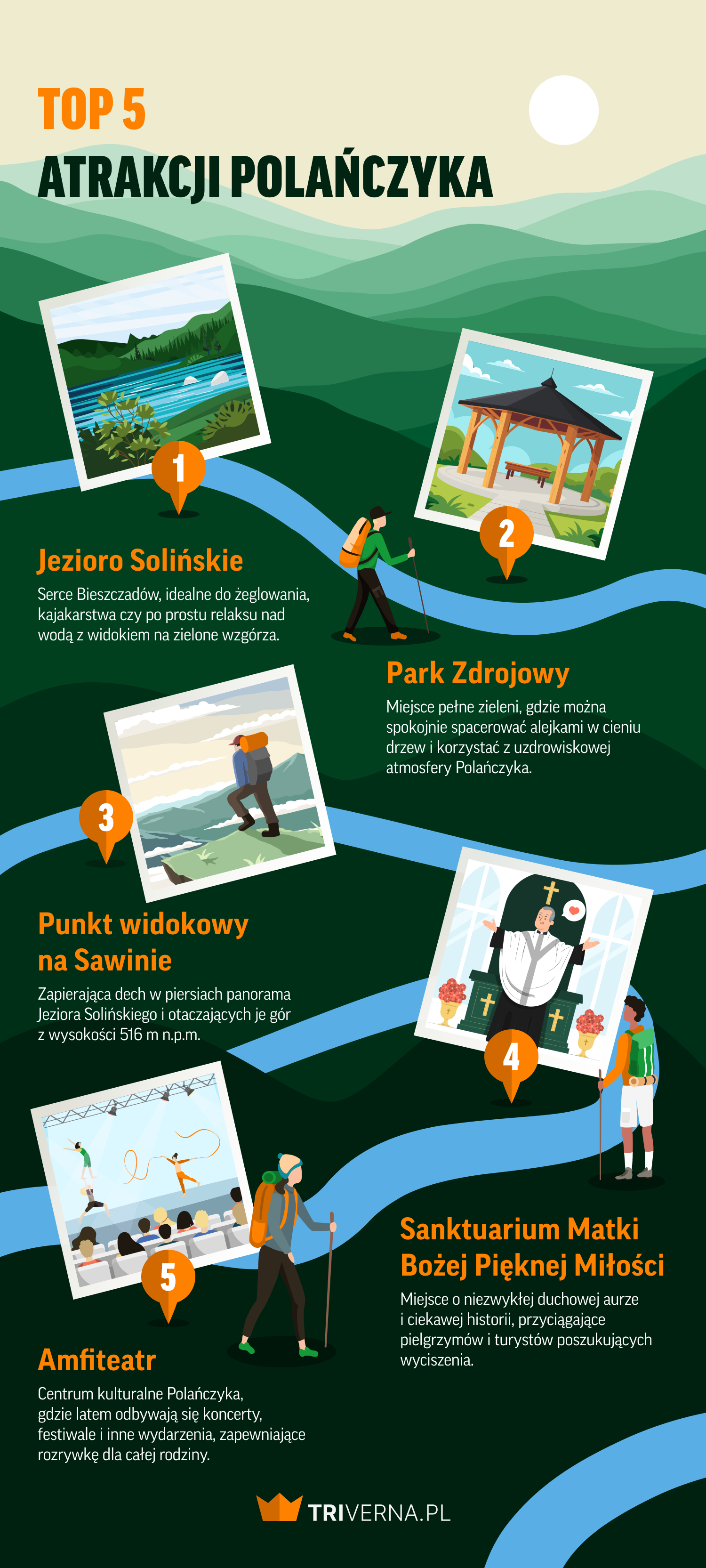 Największe atrakcje Polańczyka - infografika